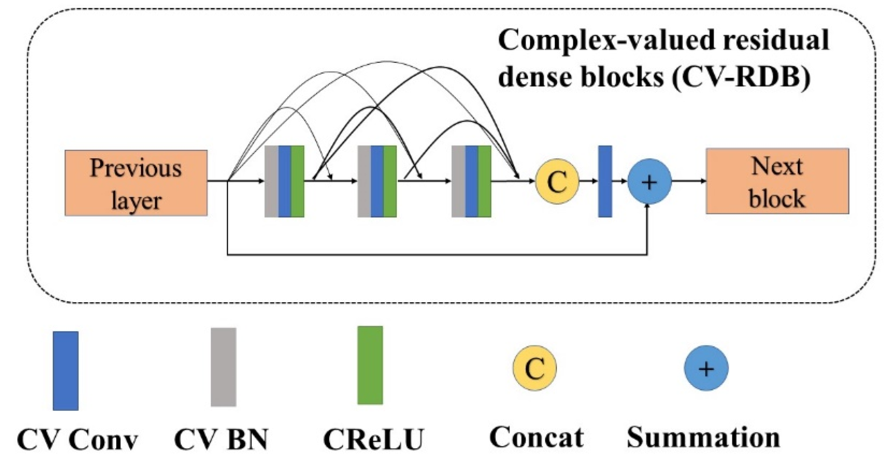 Remotesensing 15 05085 g004