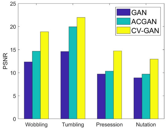 Space Targets with Micro-Motion Classification Using Complex