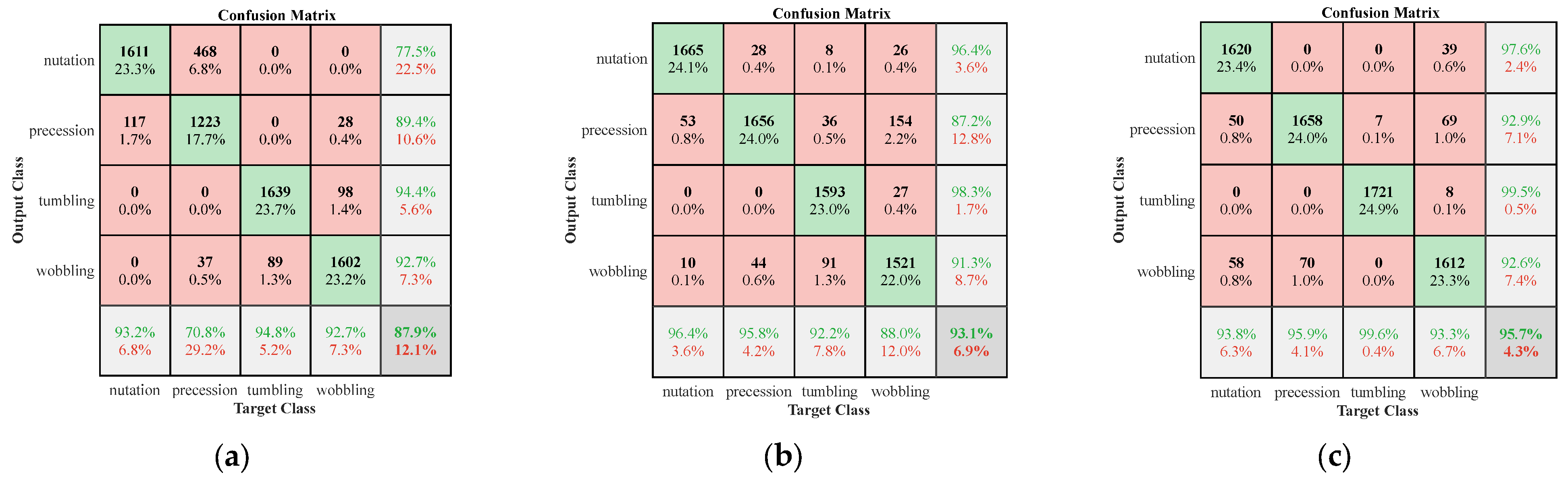 Remotesensing 15 05085 g012