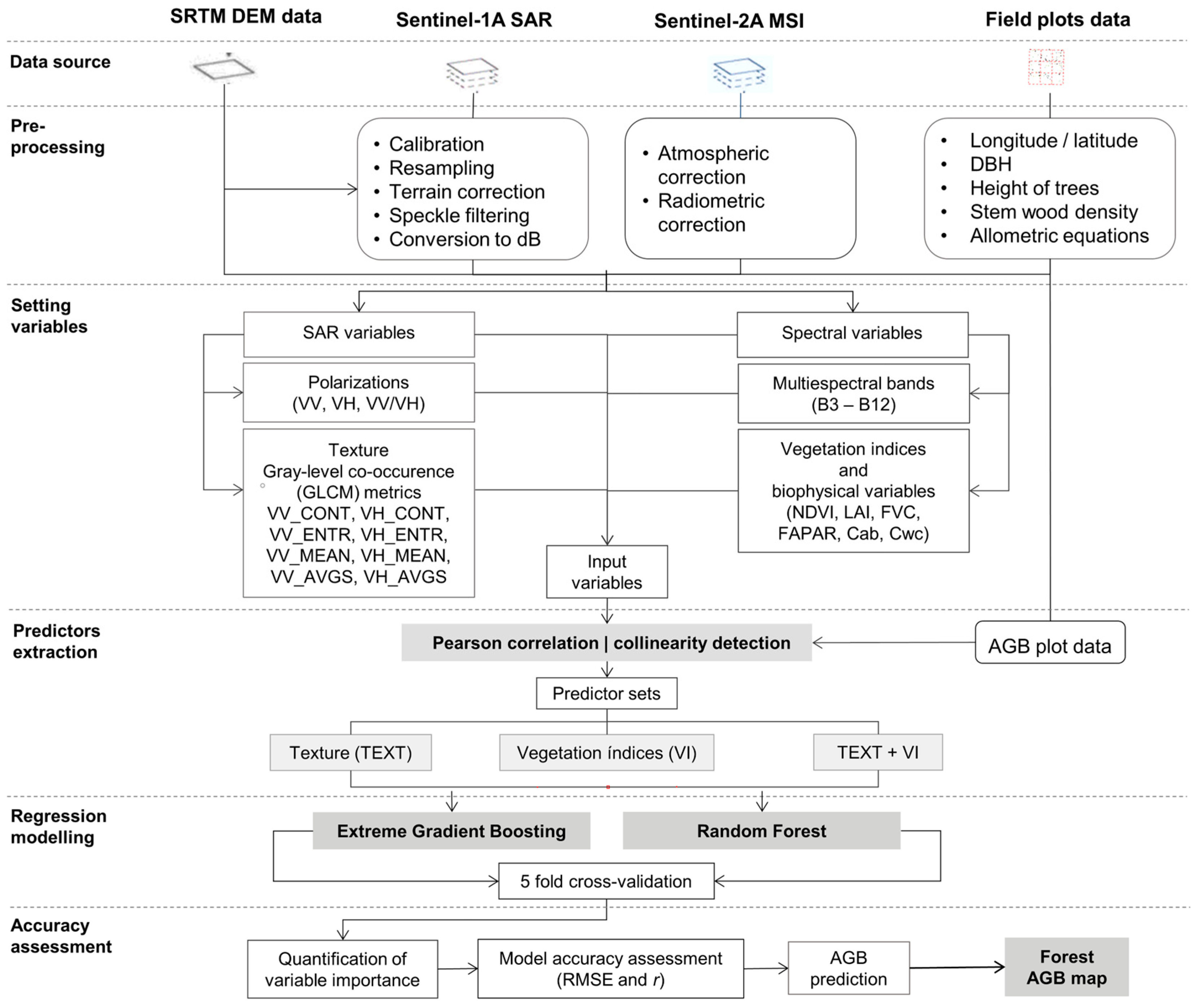 Remotesensing 15 05086 g002