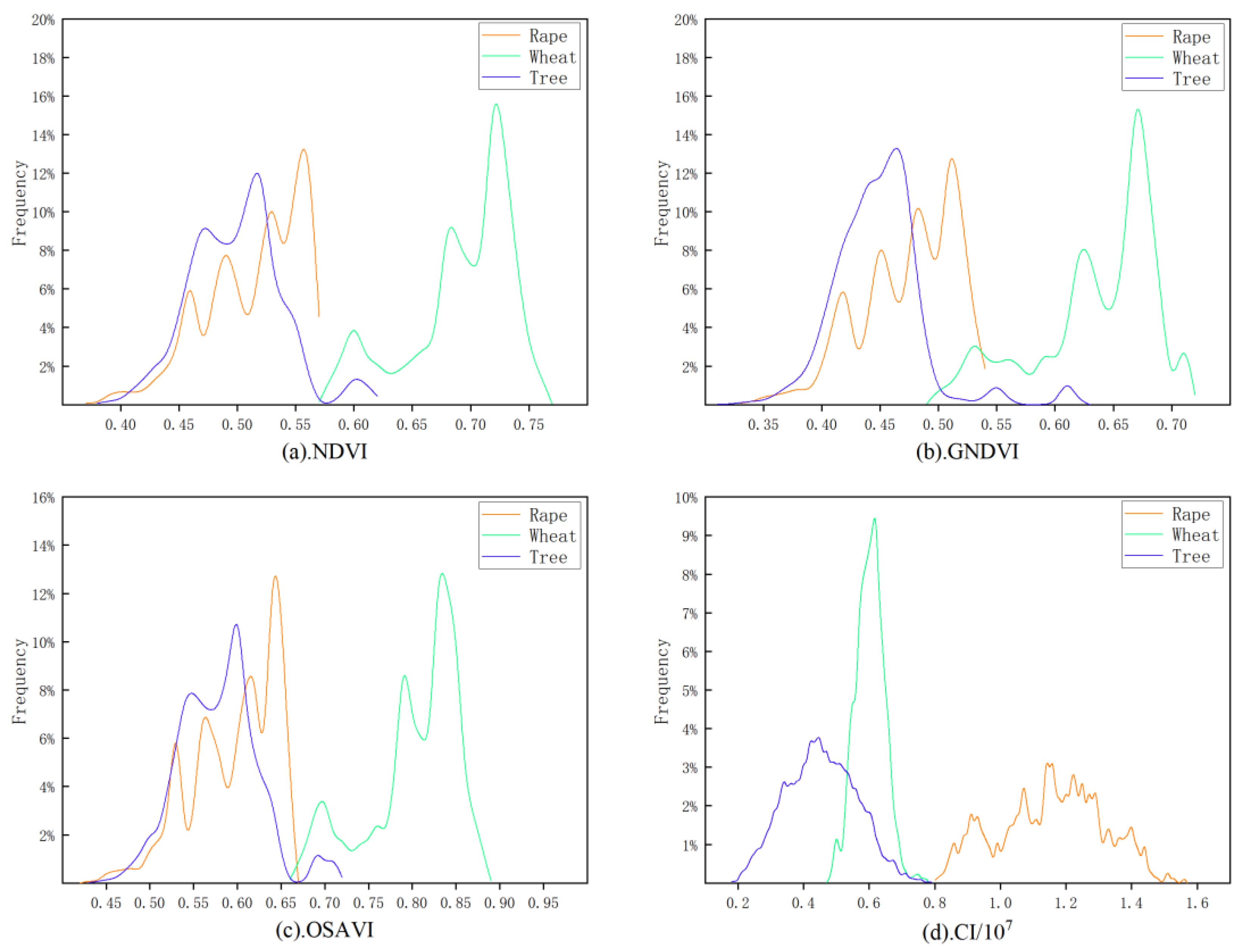 Remotesensing 15 05088 g004