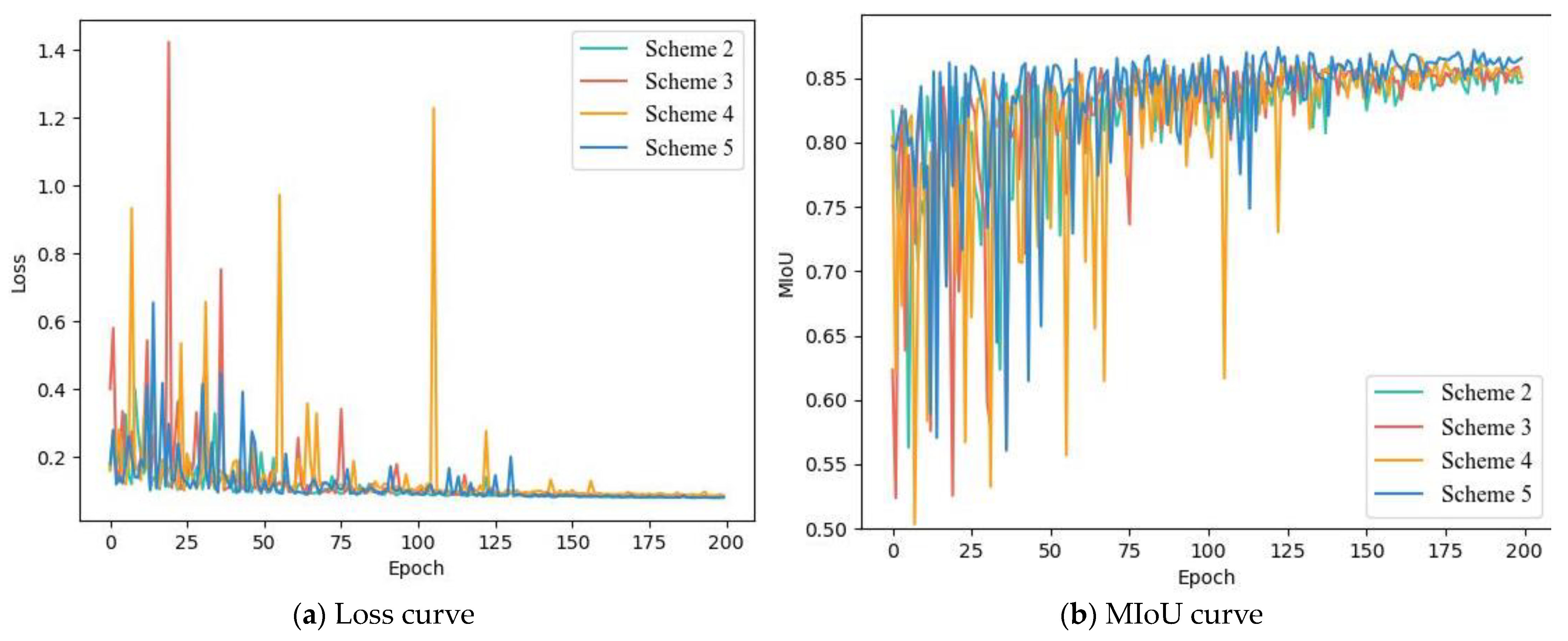Remotesensing 15 05088 g010