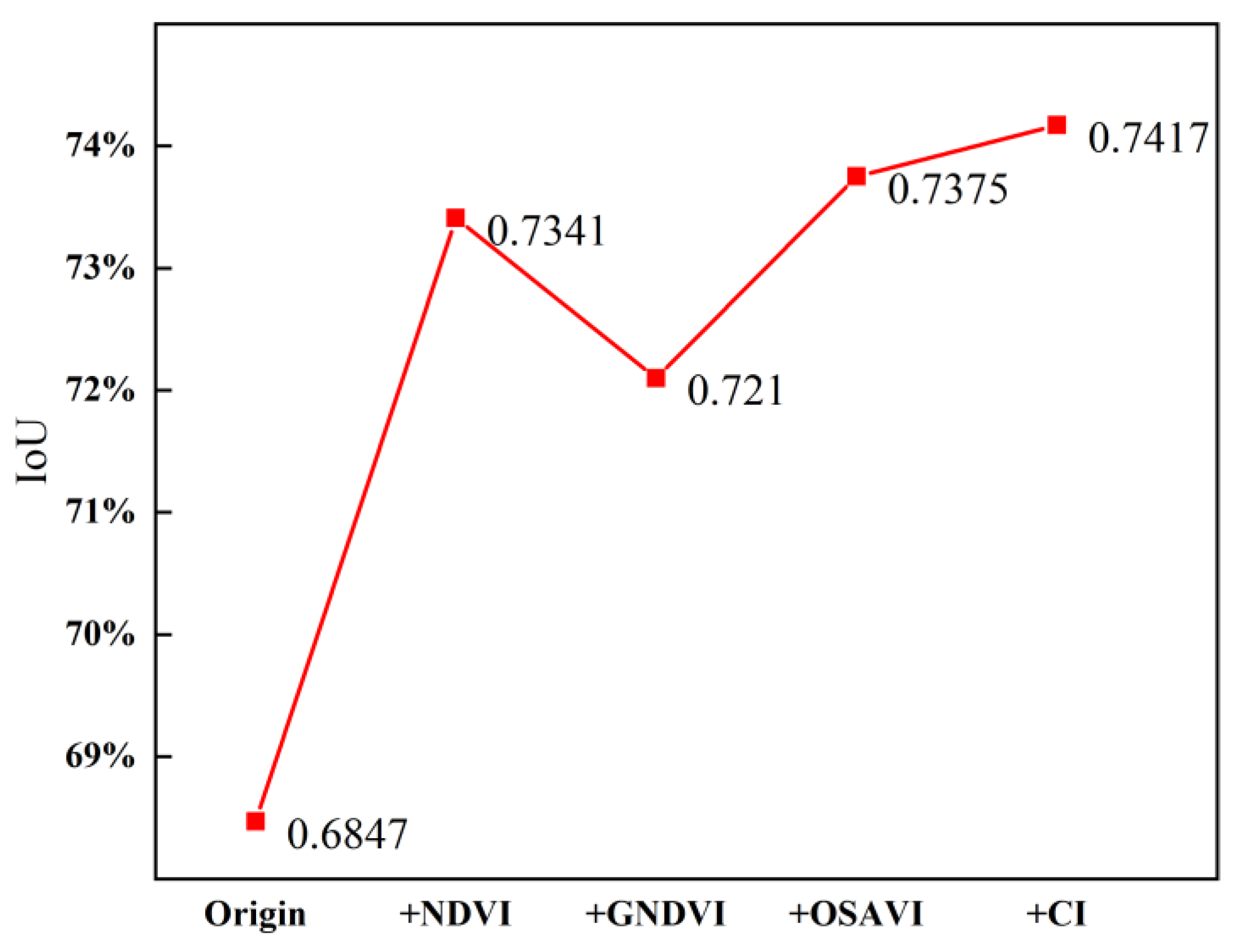 Remotesensing 15 05088 g013
