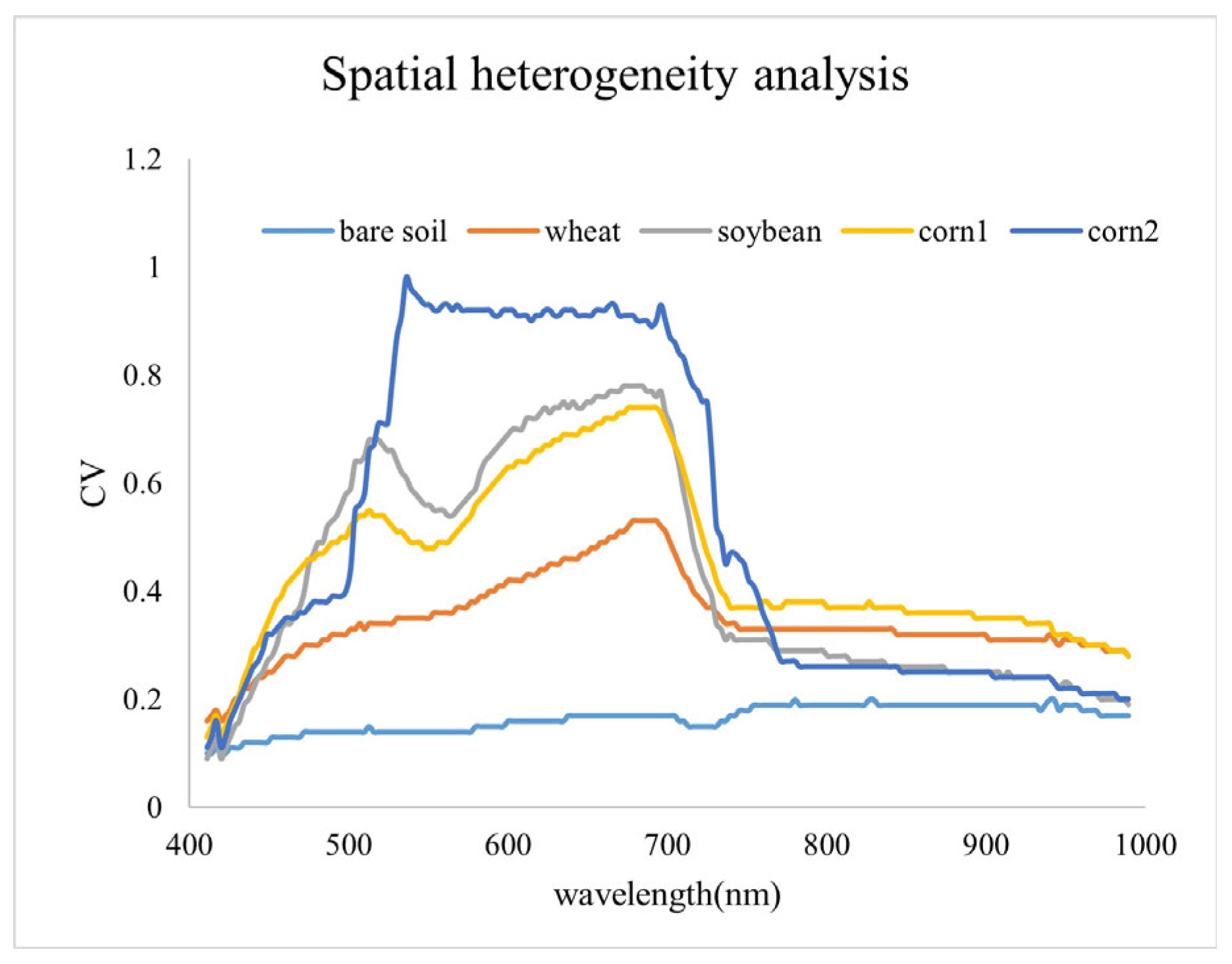 Remotesensing 15 05090 g004