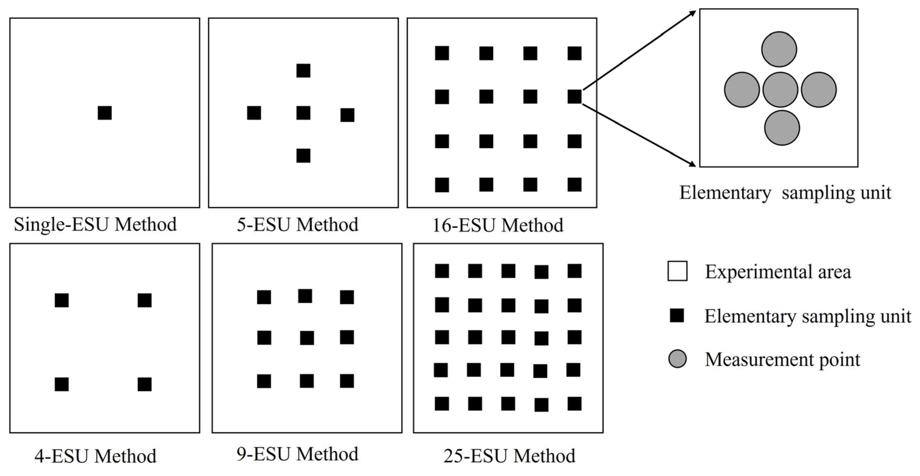 Remotesensing 15 05090 g007
