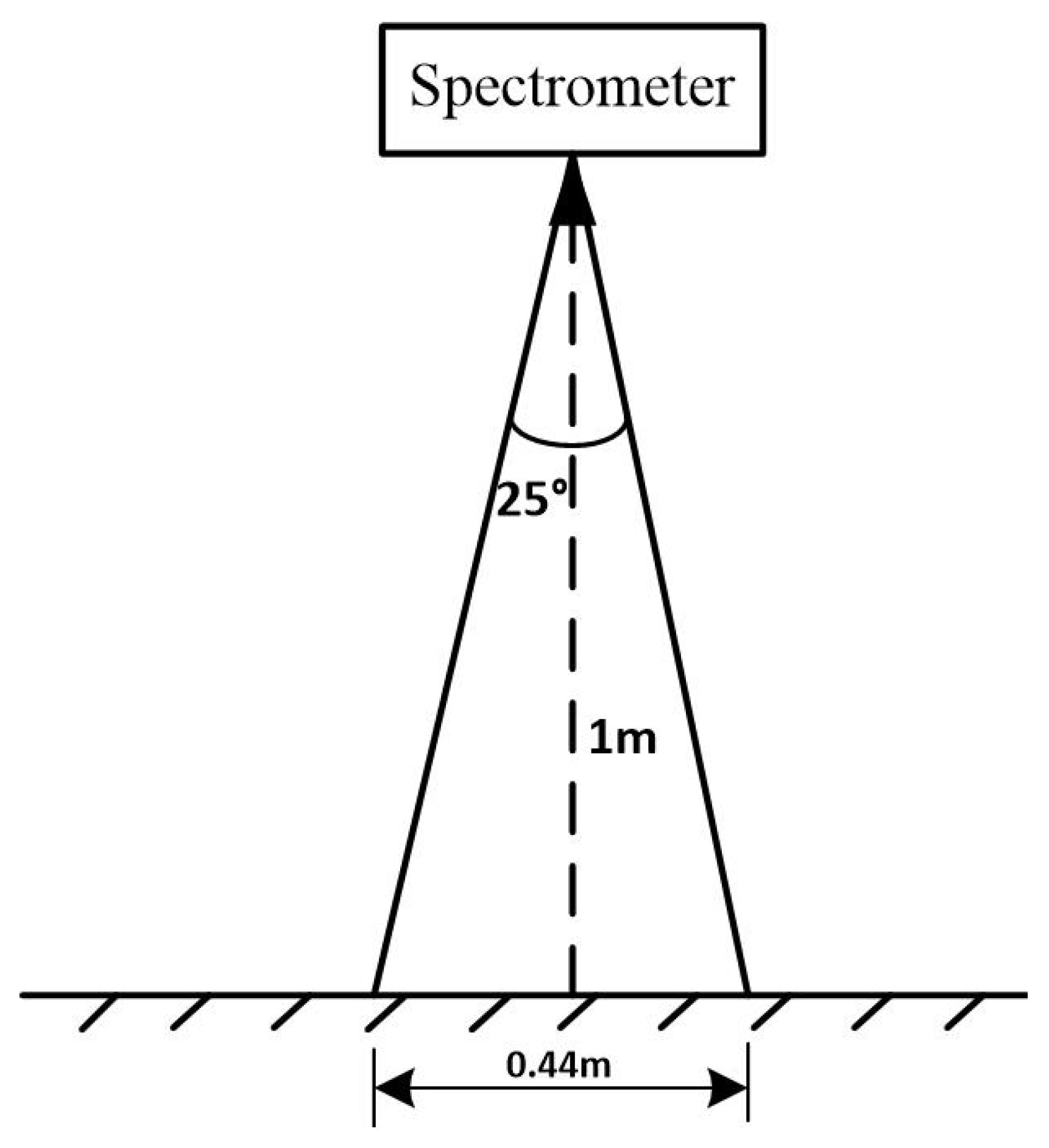 Remotesensing 15 05090 g008