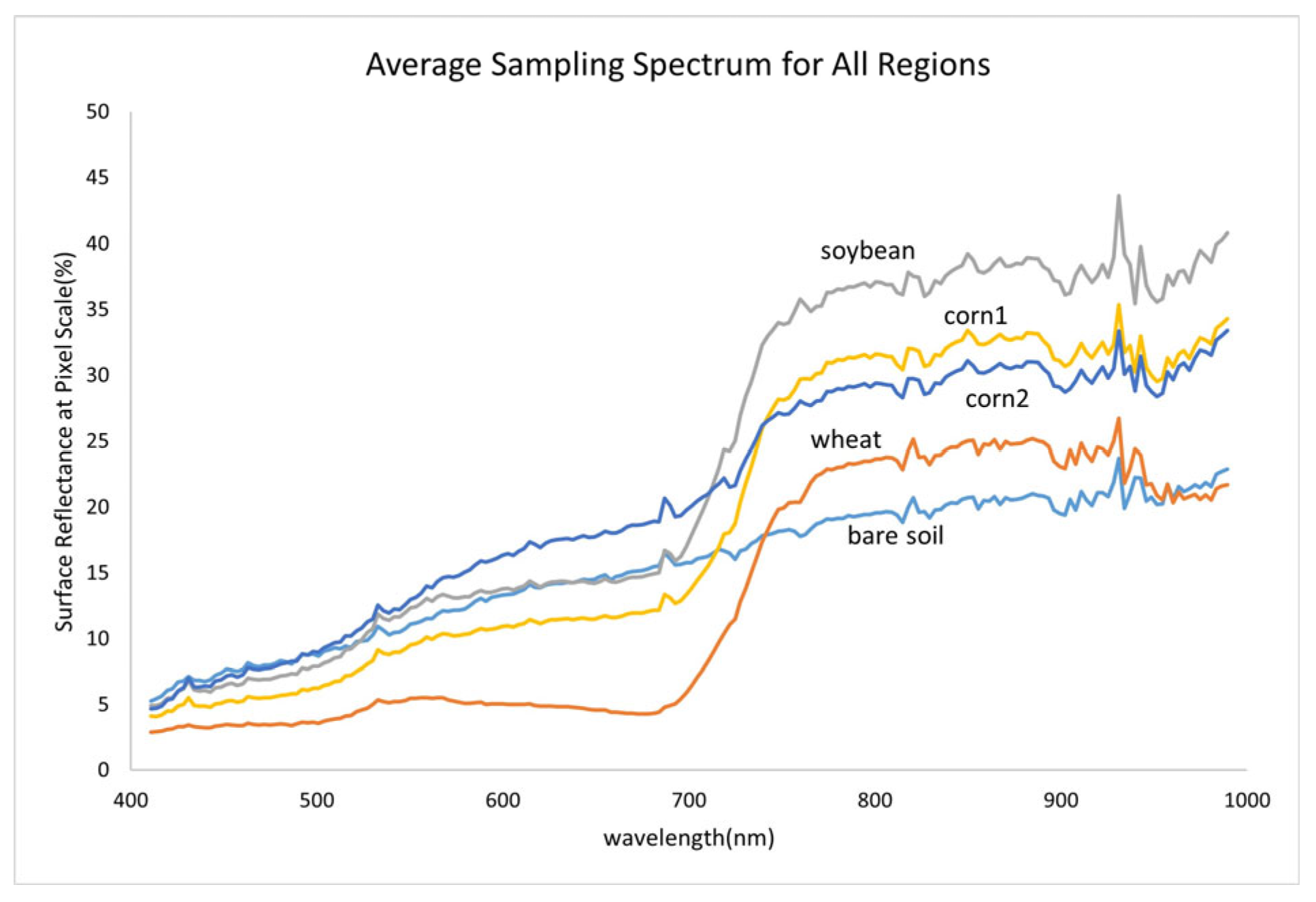 Remotesensing 15 05090 g010
