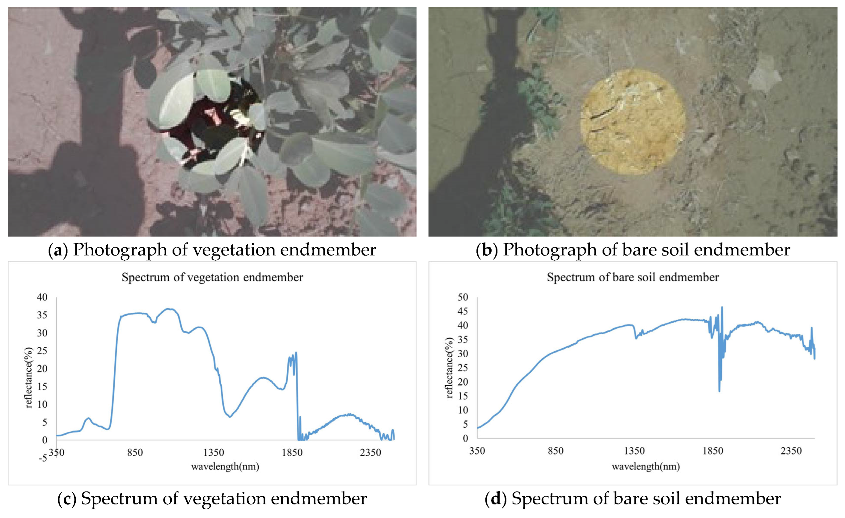 Remotesensing 15 05090 g011a