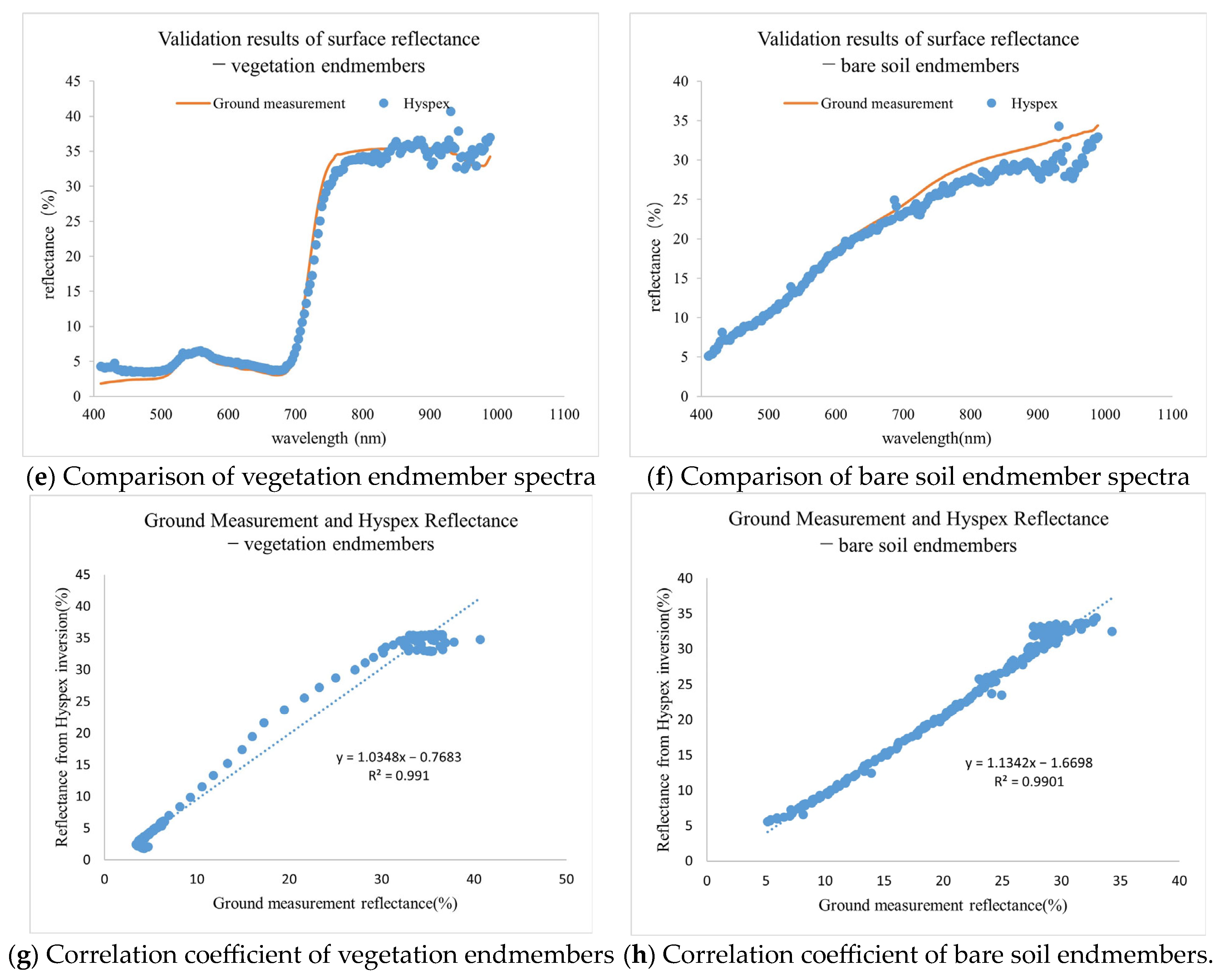 Remotesensing 15 05090 g011b