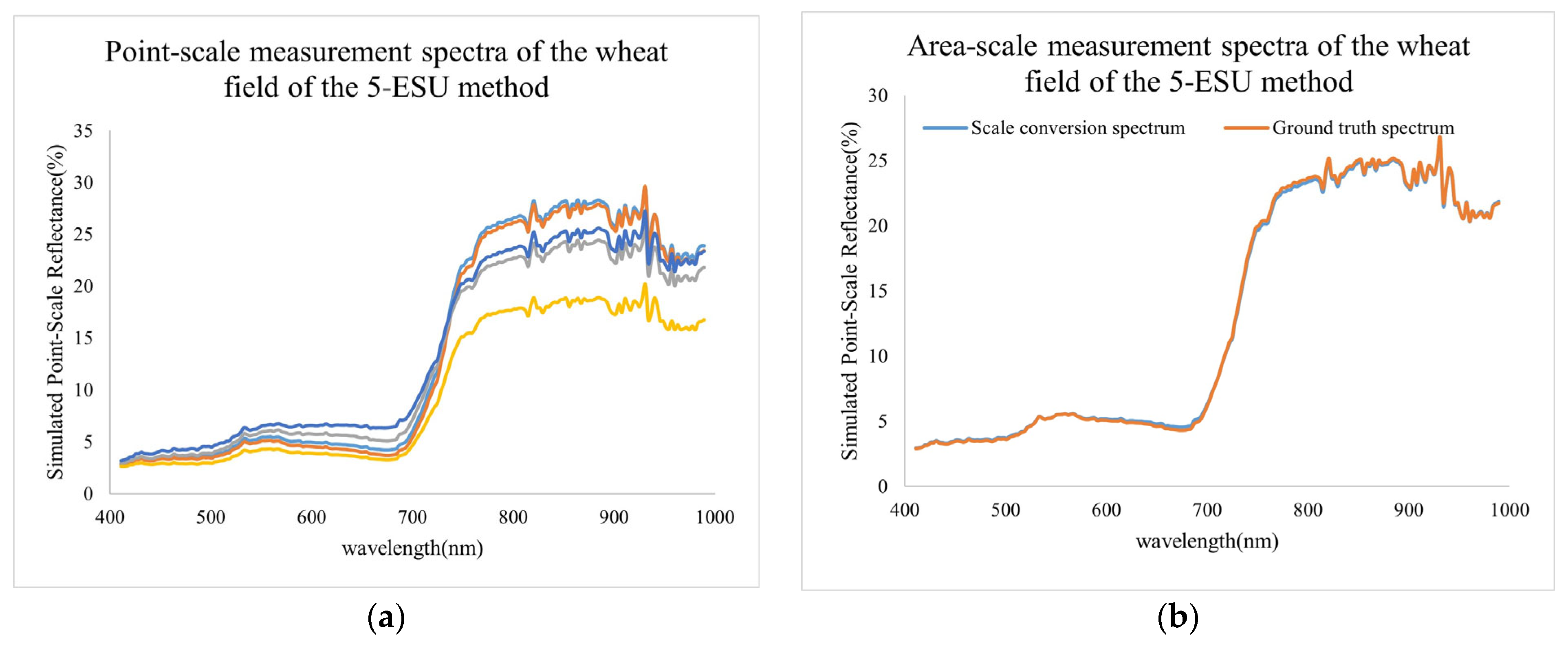 Remotesensing 15 05090 g013