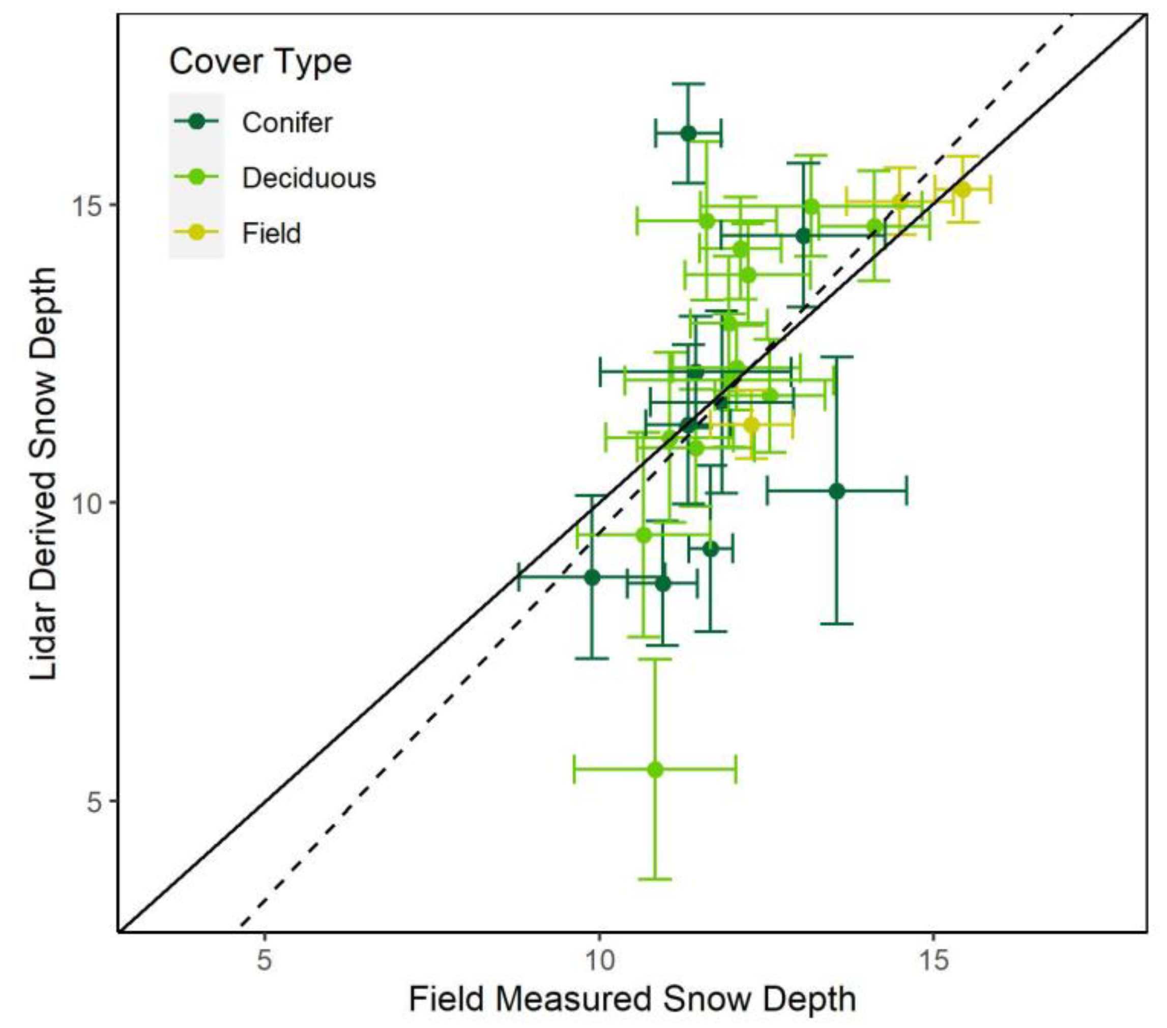 Remotesensing 15 05091 g007