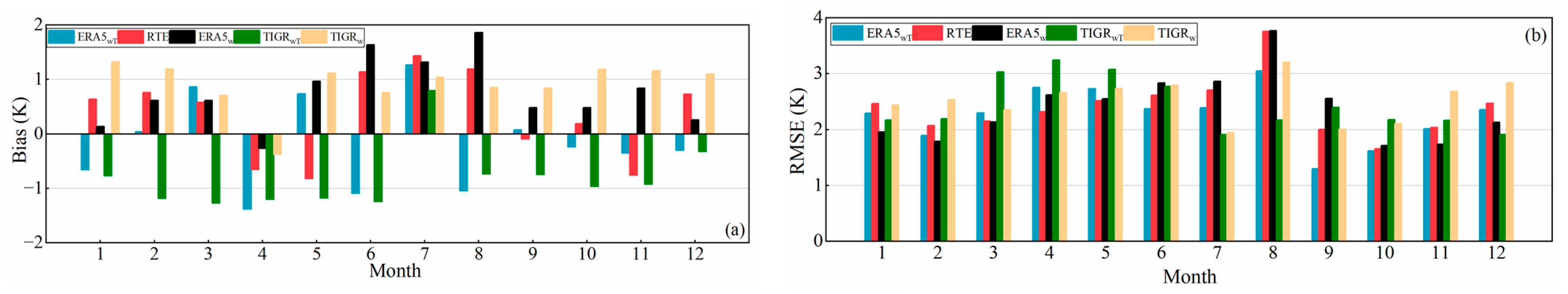 Remotesensing 15 05092 g007