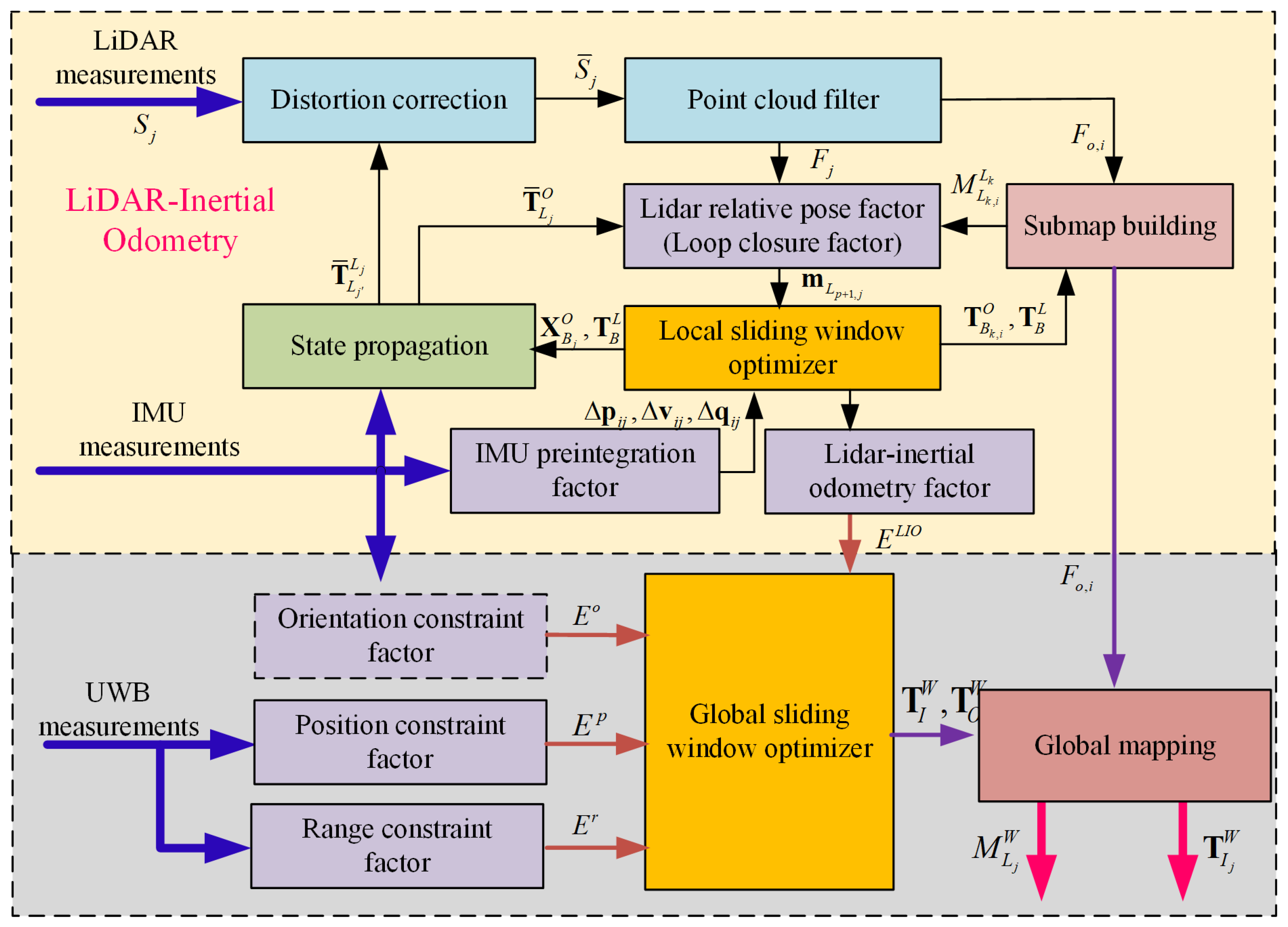 Remotesensing 15 05093 g002