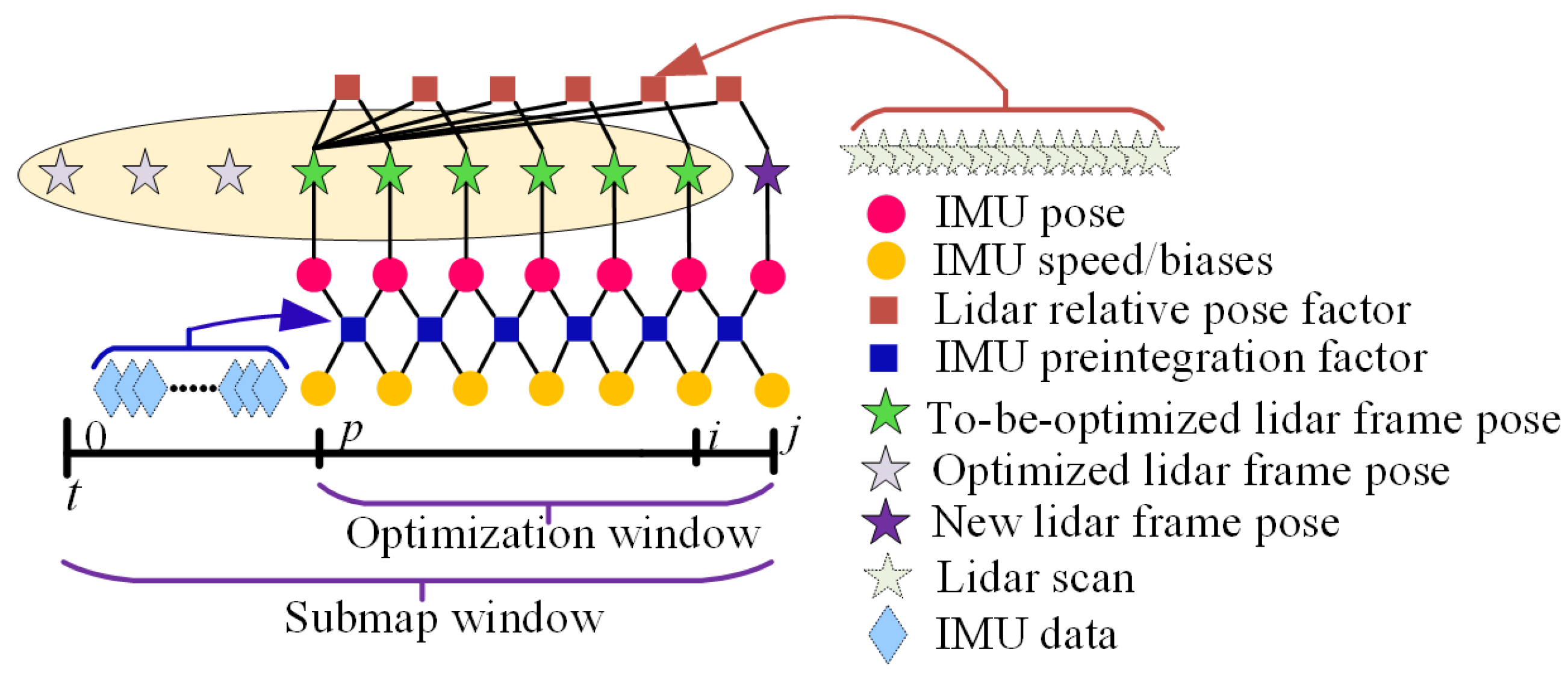 Remotesensing 15 05093 g003