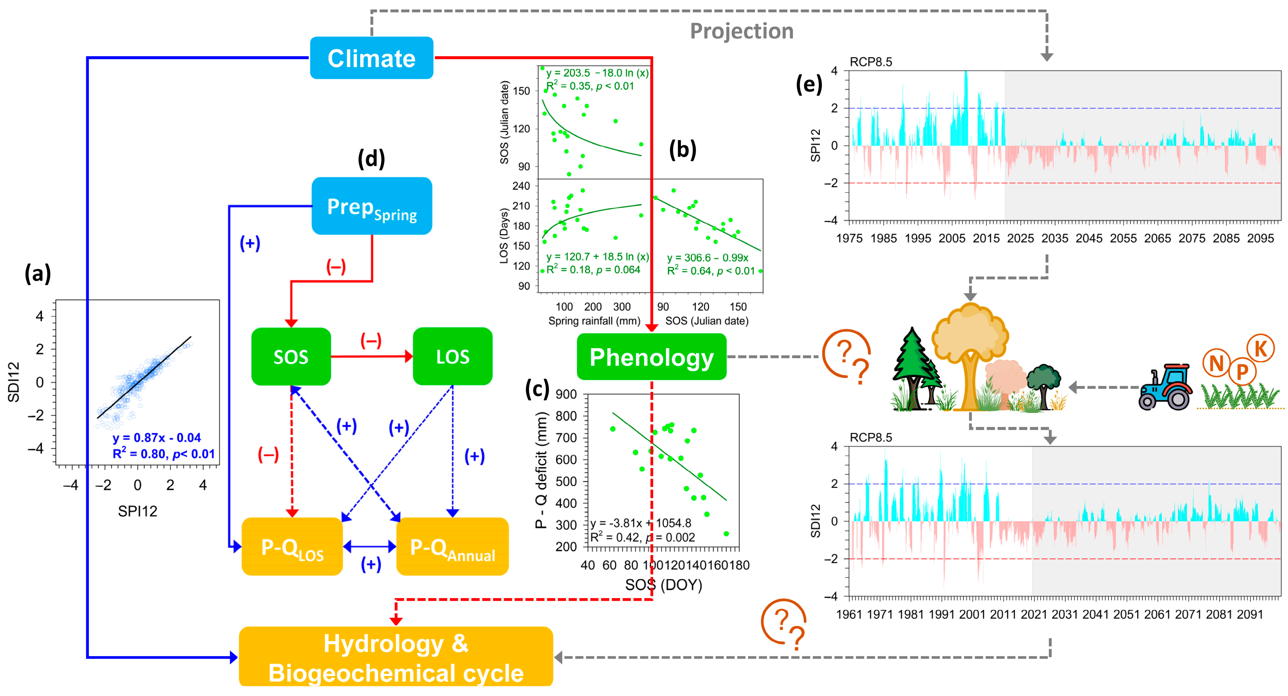 Remotesensing 15 05097 g002