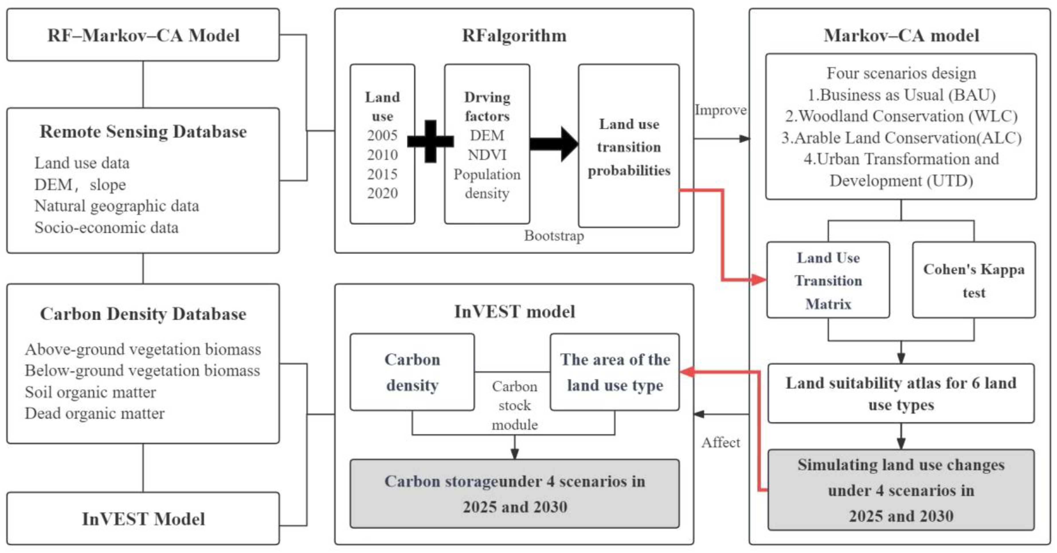 Remotesensing 15 05100 g002