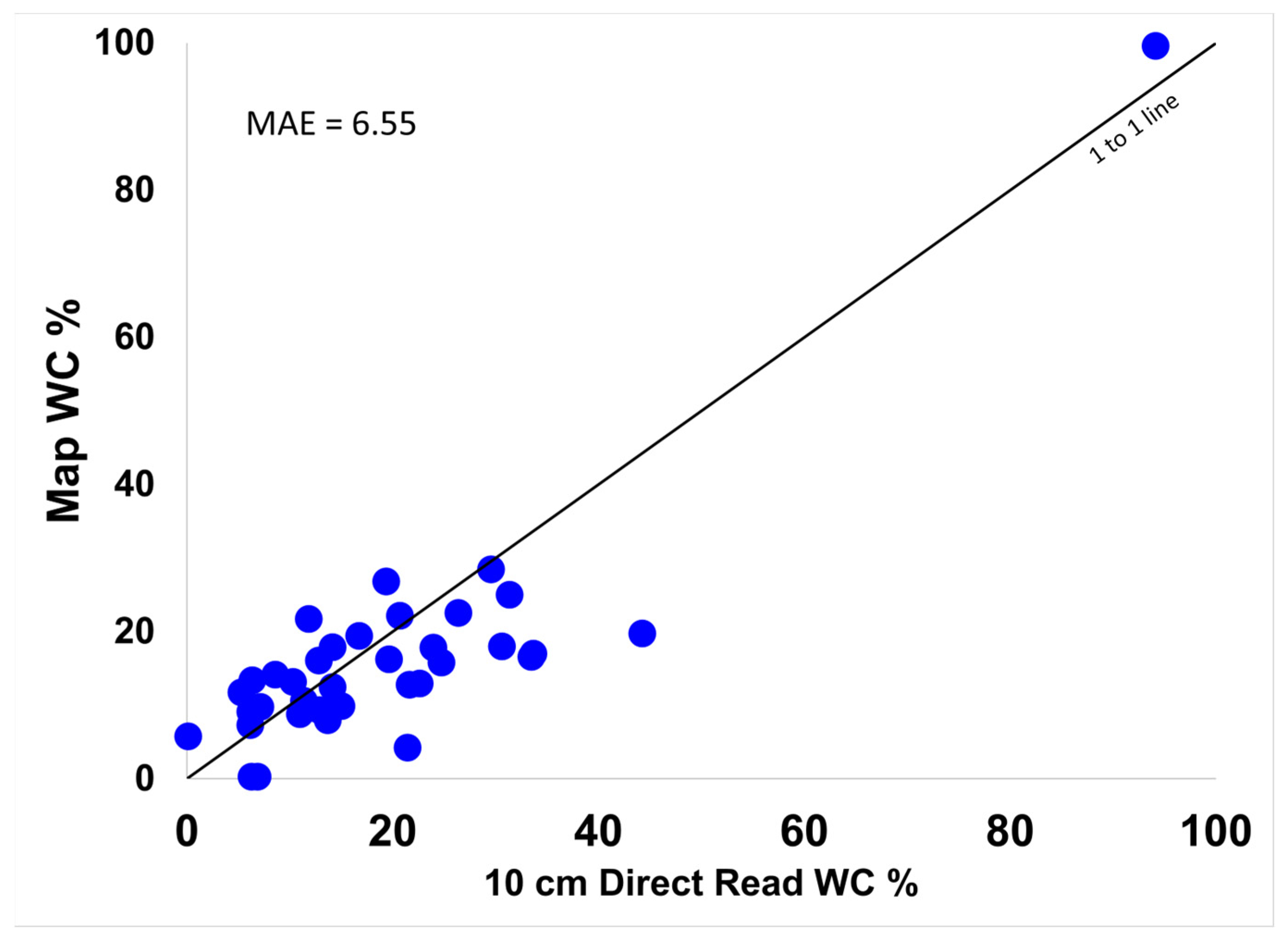 Remotesensing 15 05102 g010