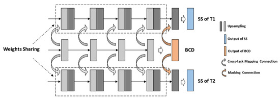 A Multi-Task Consistency Enhancement Network for Semantic Change ...