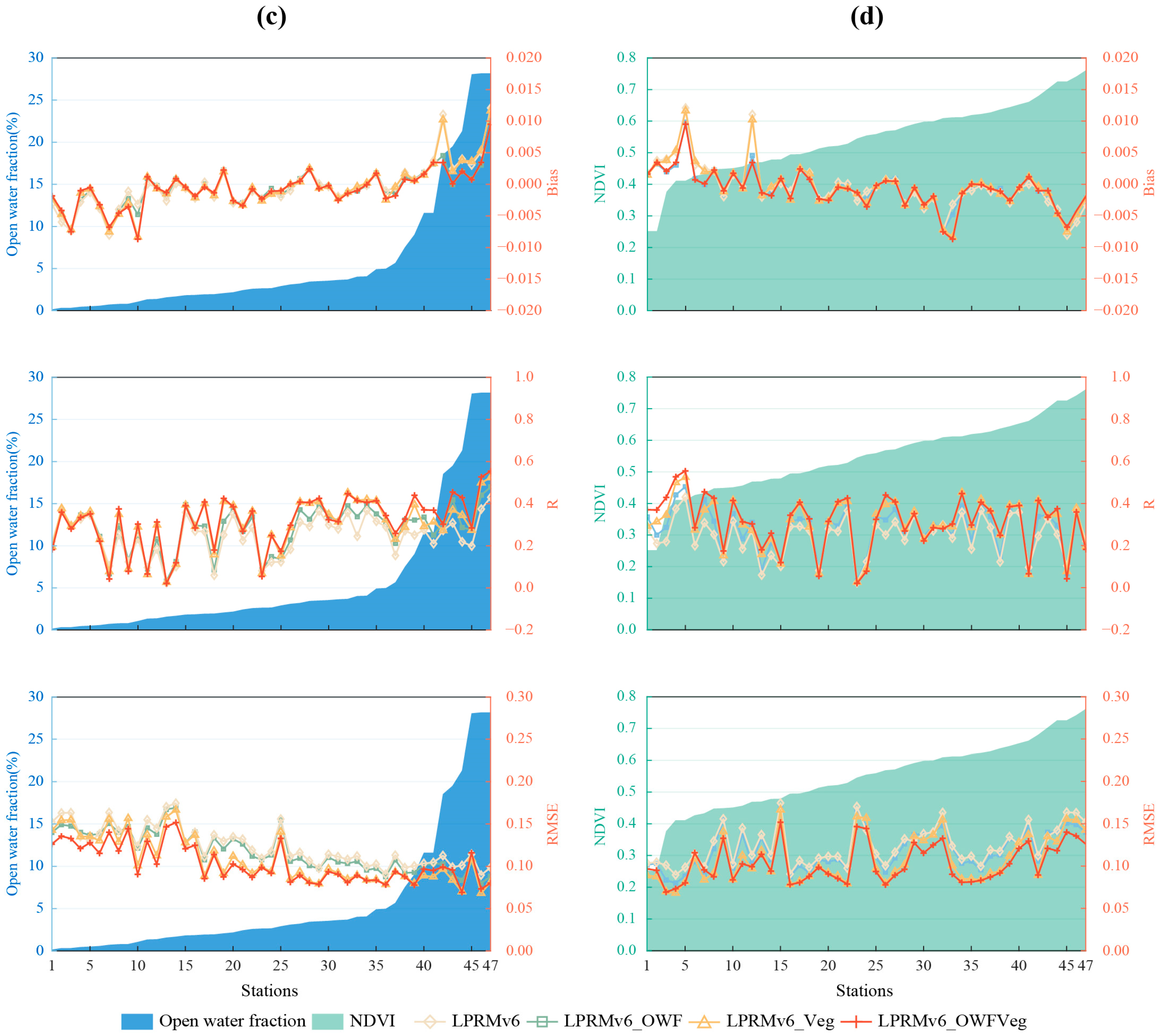 Remotesensing 15 05108 g006b