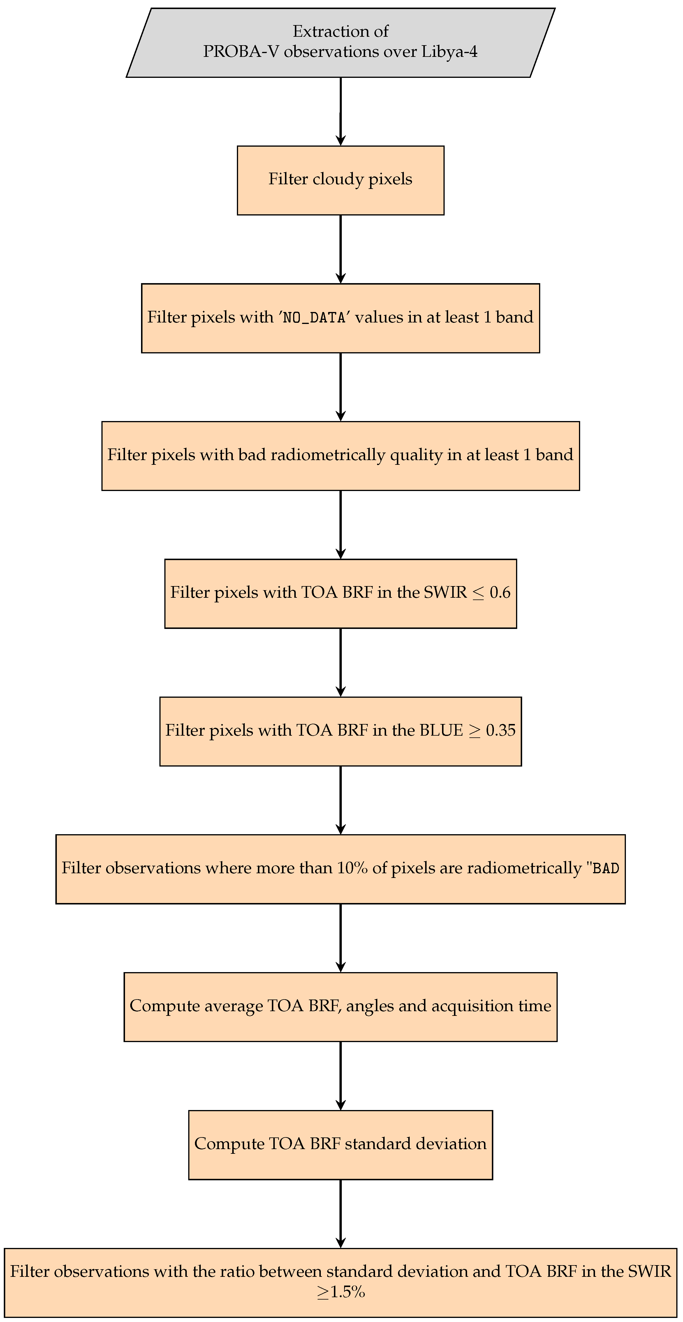 Remotesensing 15 05109 g002