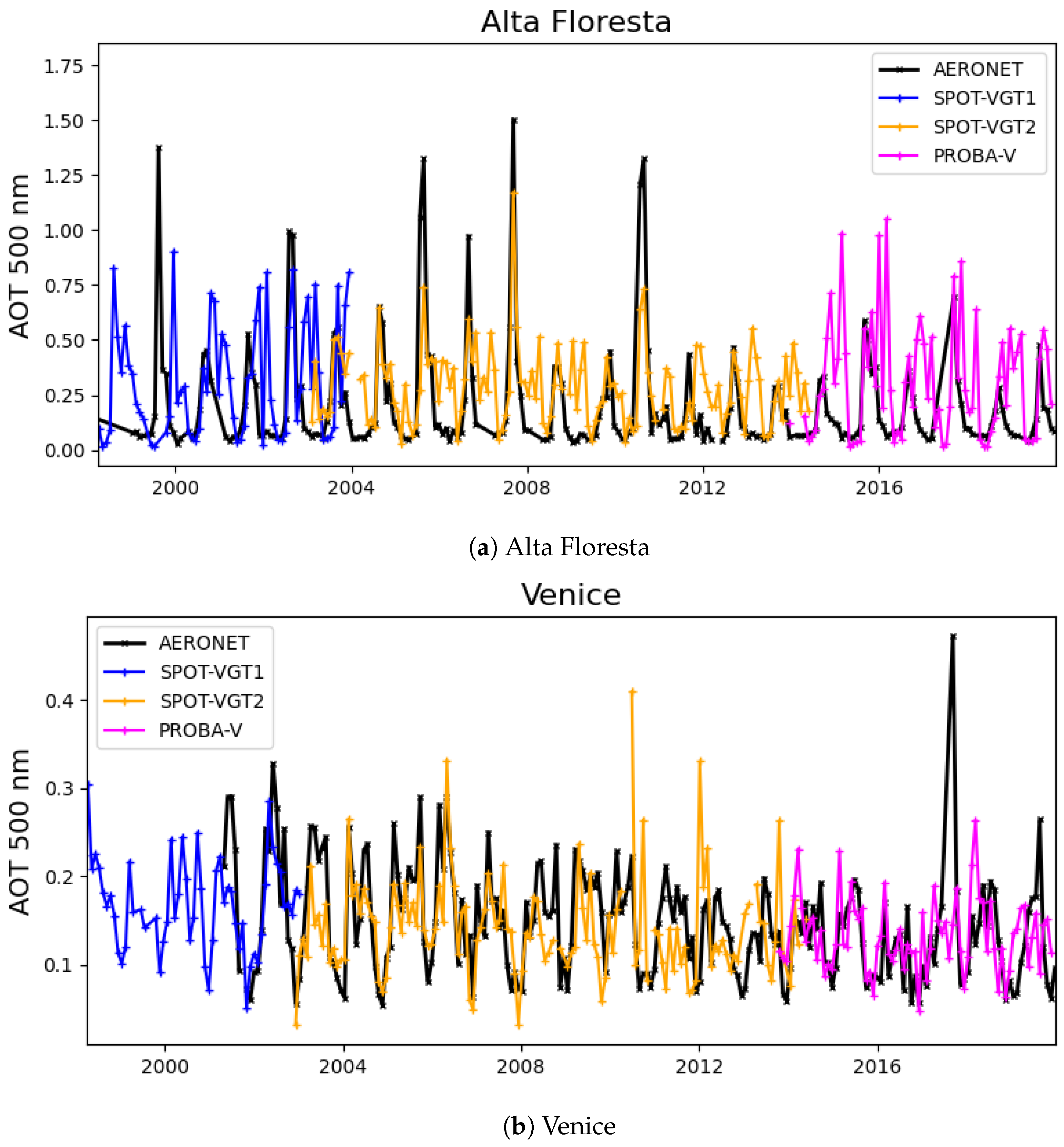 Remotesensing 15 05109 g005a