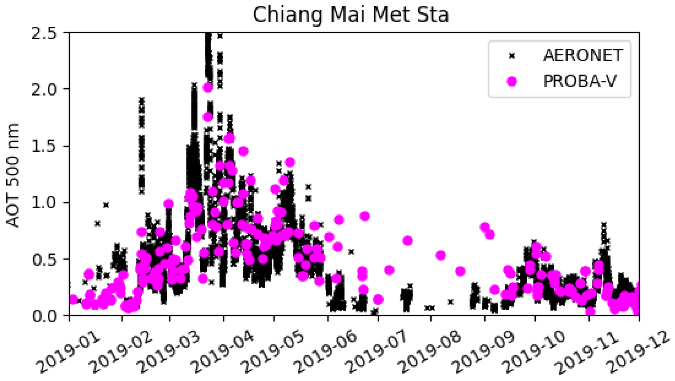 Remotesensing 15 05109 g008
