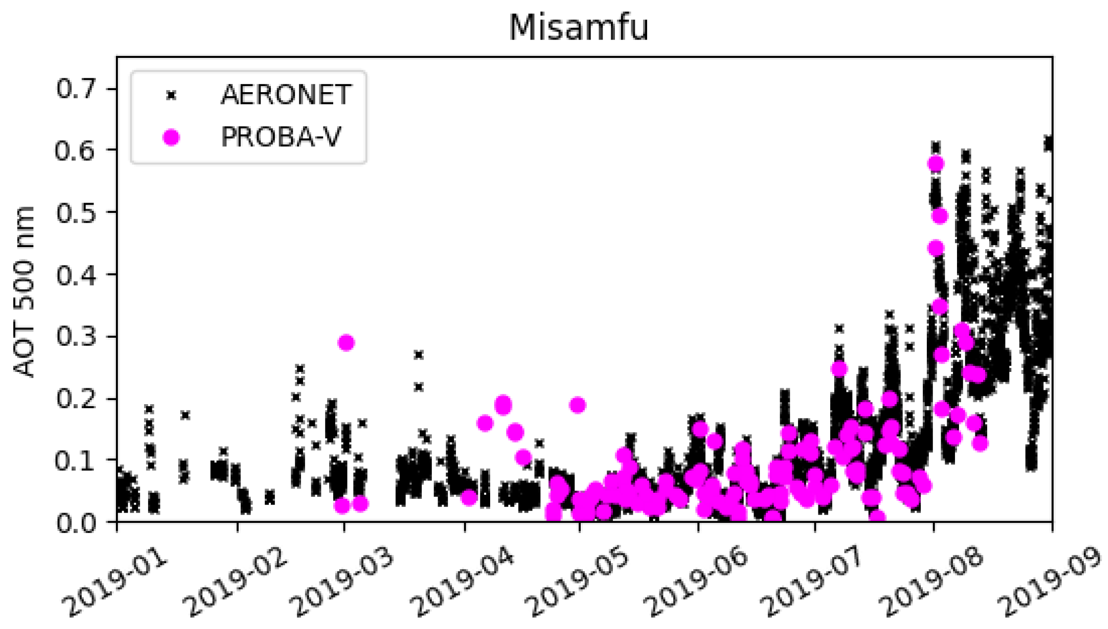 Remotesensing 15 05109 g009