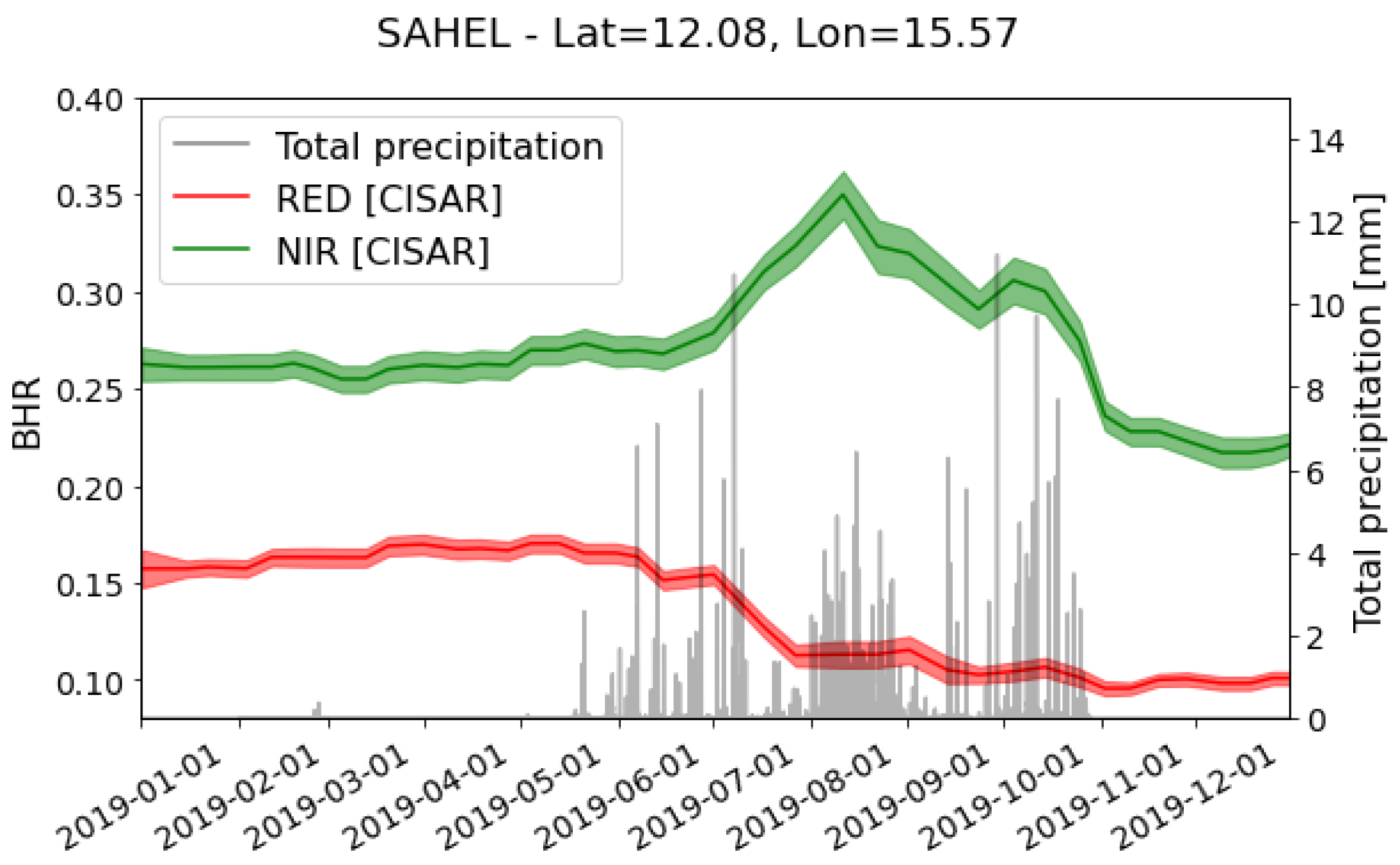 Remotesensing 15 05109 g013