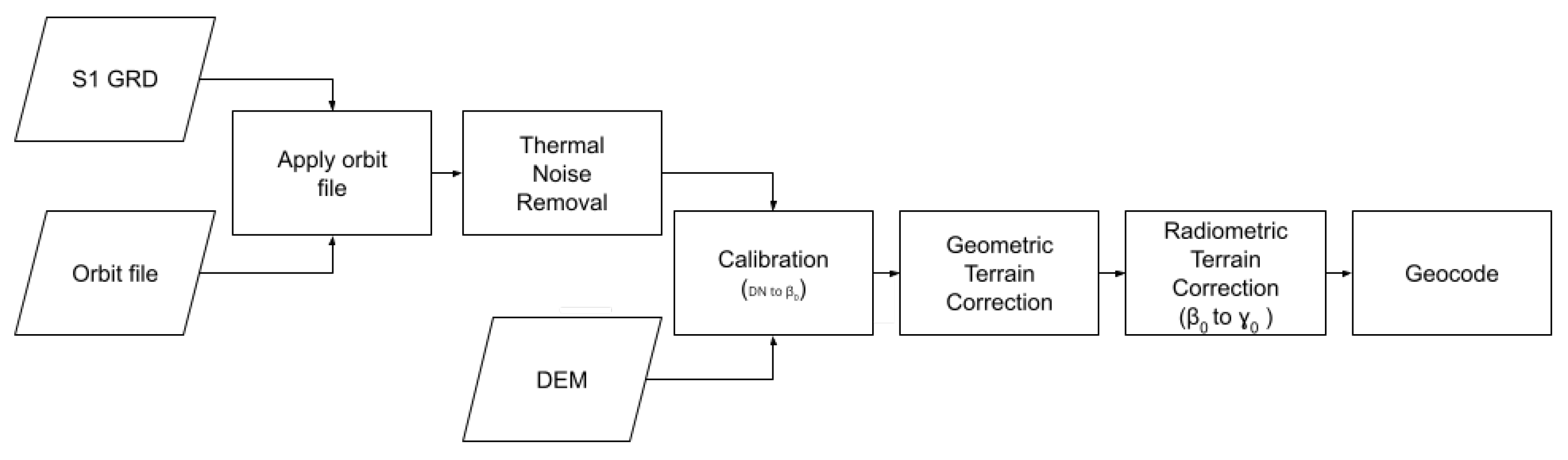Remotesensing 15 05110 g002