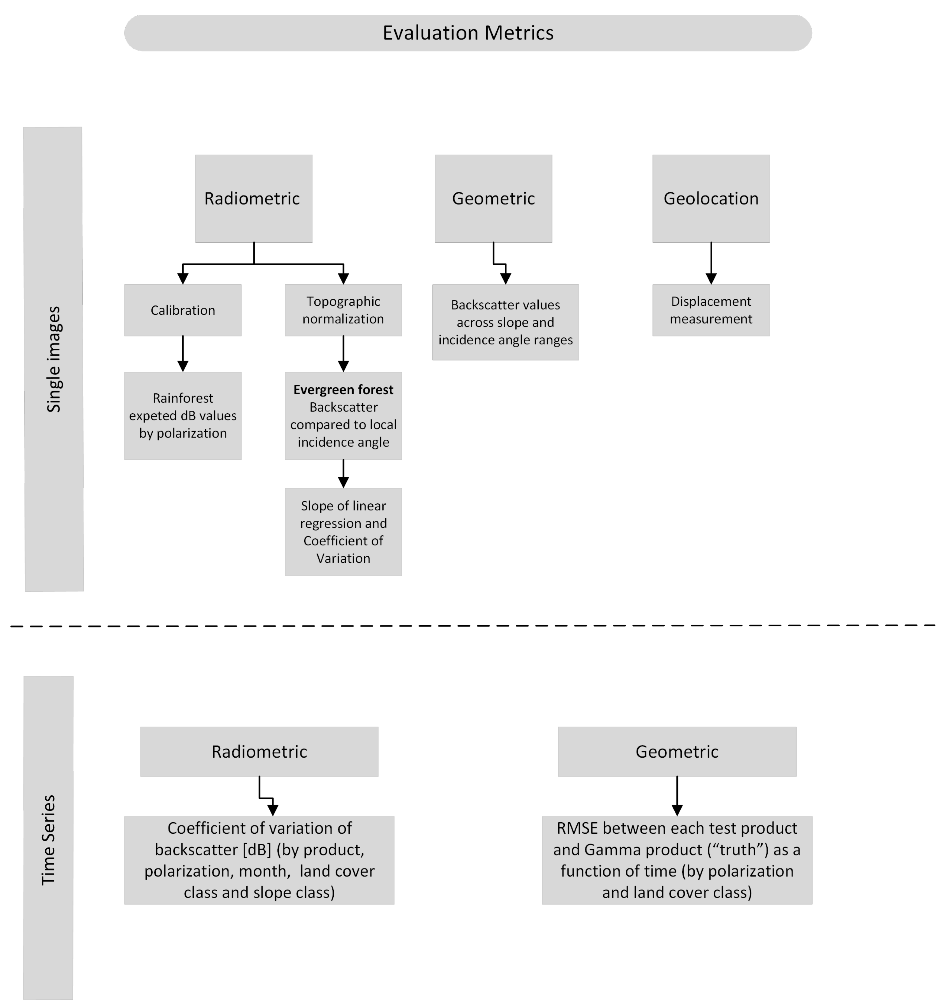 Remotesensing 15 05110 g003