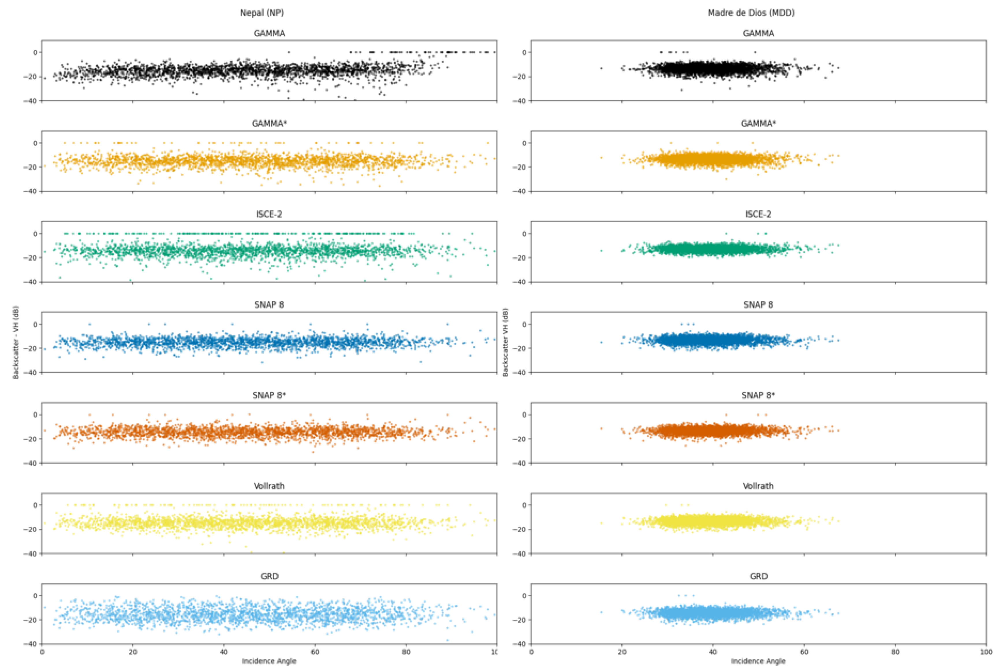 Remotesensing 15 05110 g008