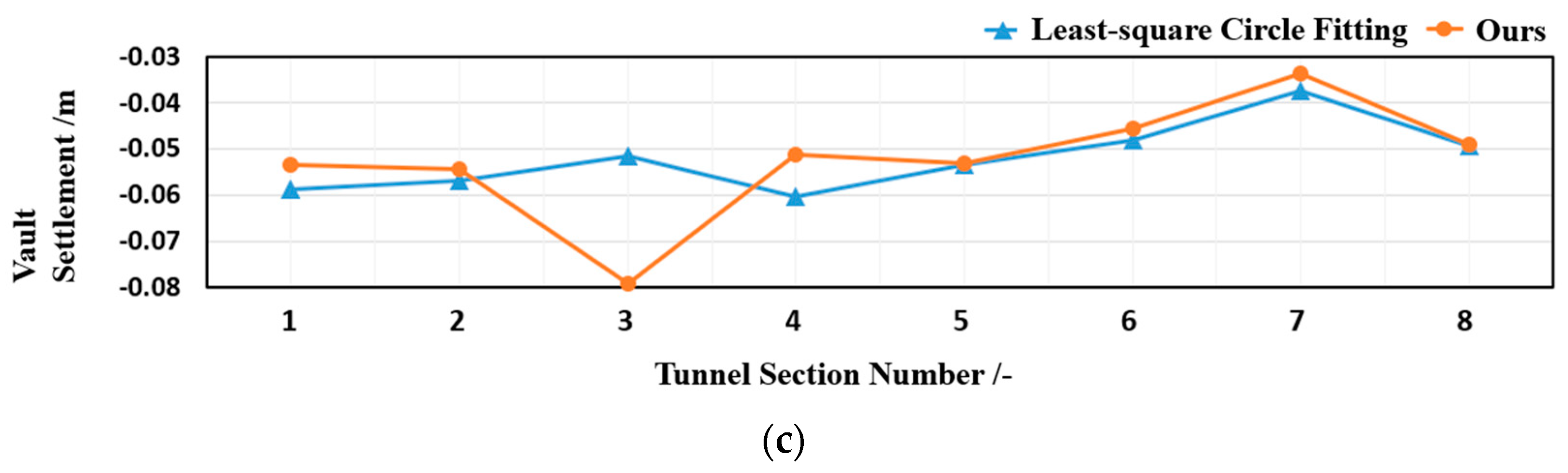 Remotesensing 15 05112 g008b