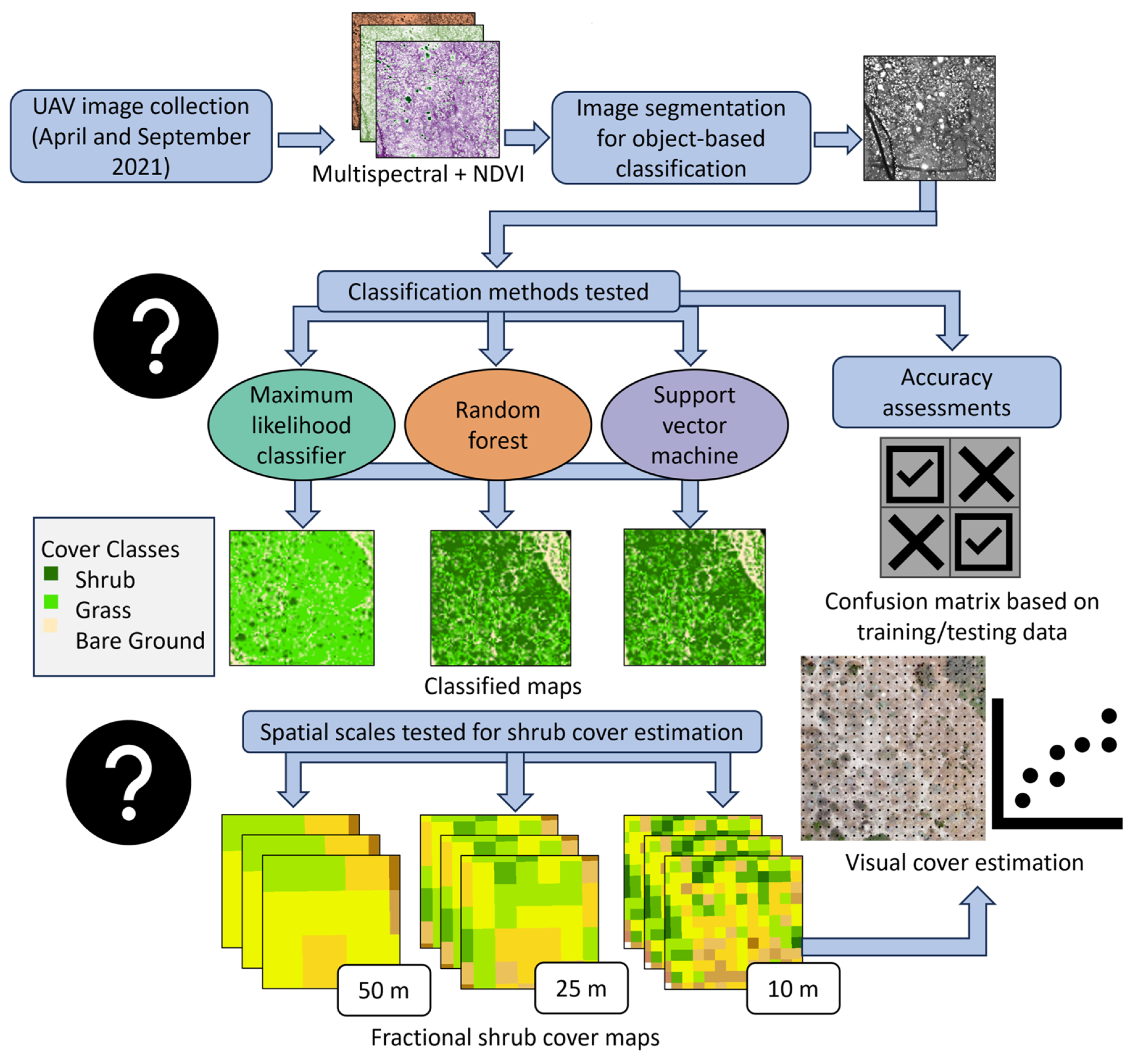 Remotesensing 15 05113 g002