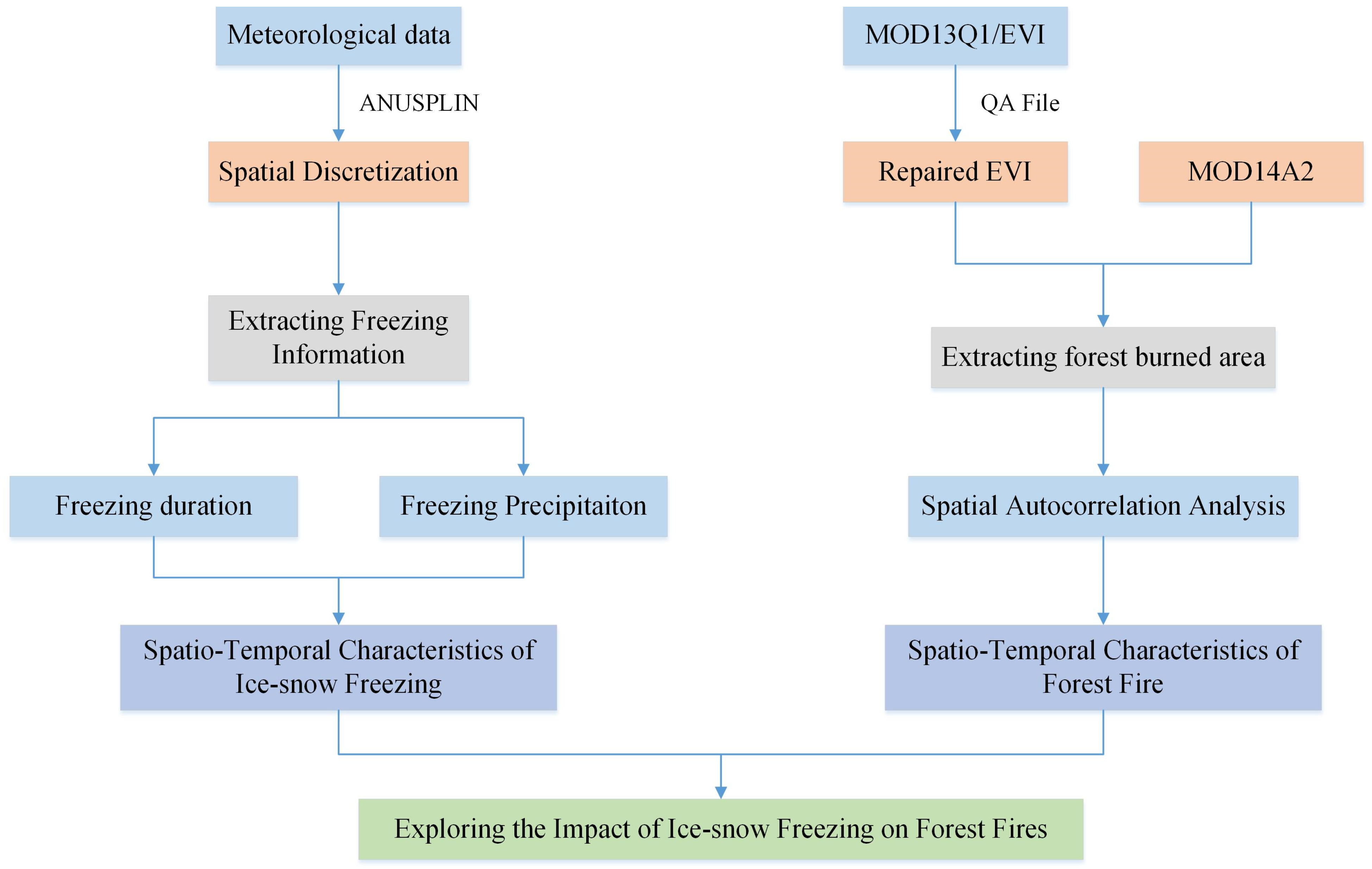 Remotesensing 15 05118 g003