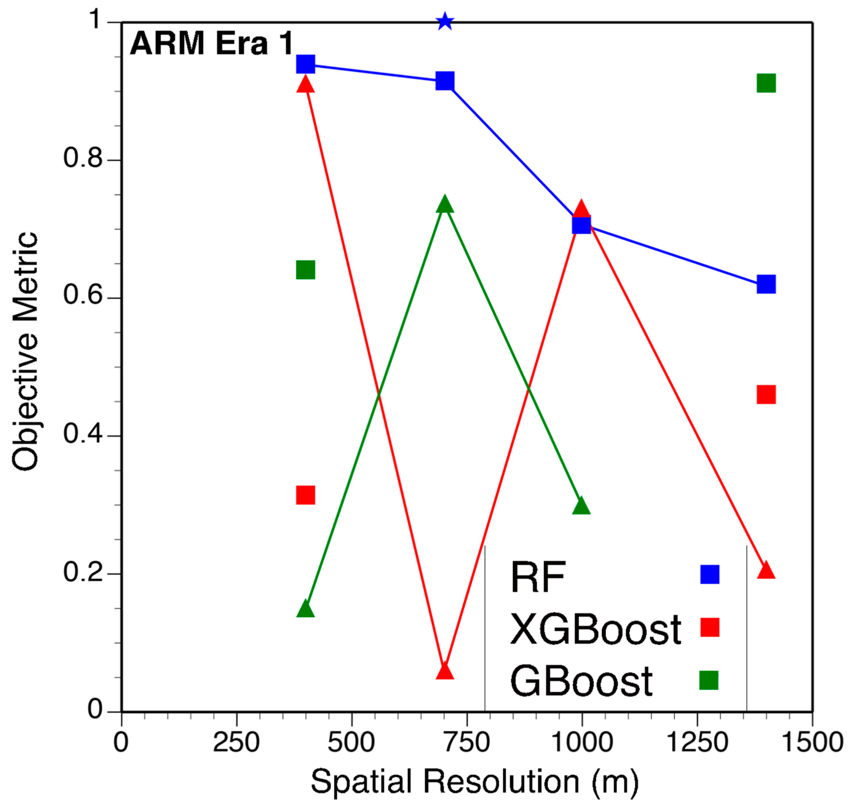Remotesensing 15 05120 g005