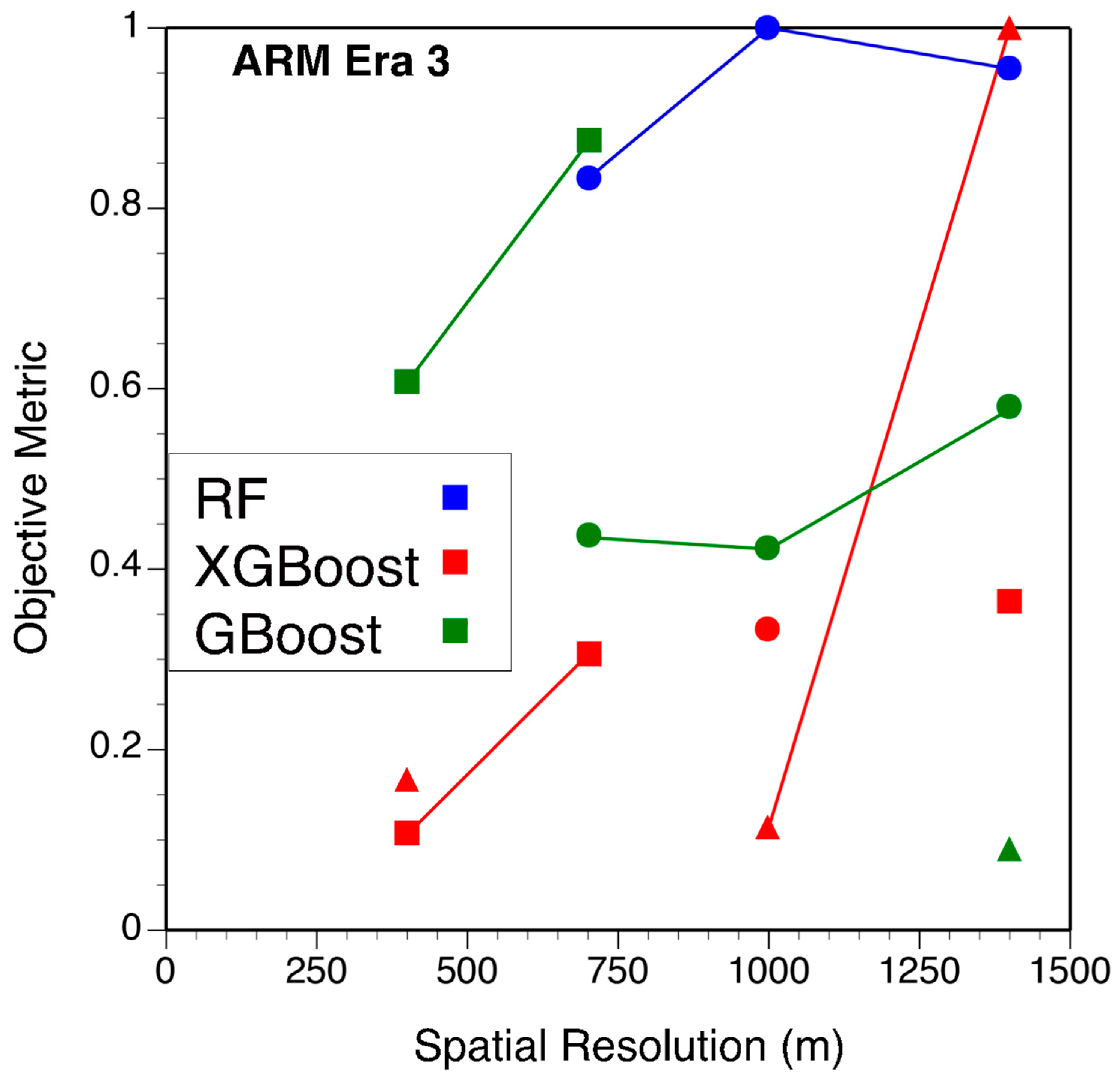 Remotesensing 15 05120 g007