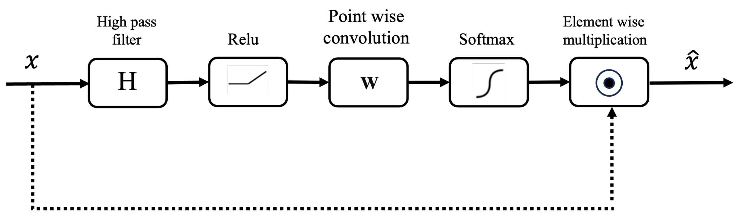 Remotesensing 15 05123 g004