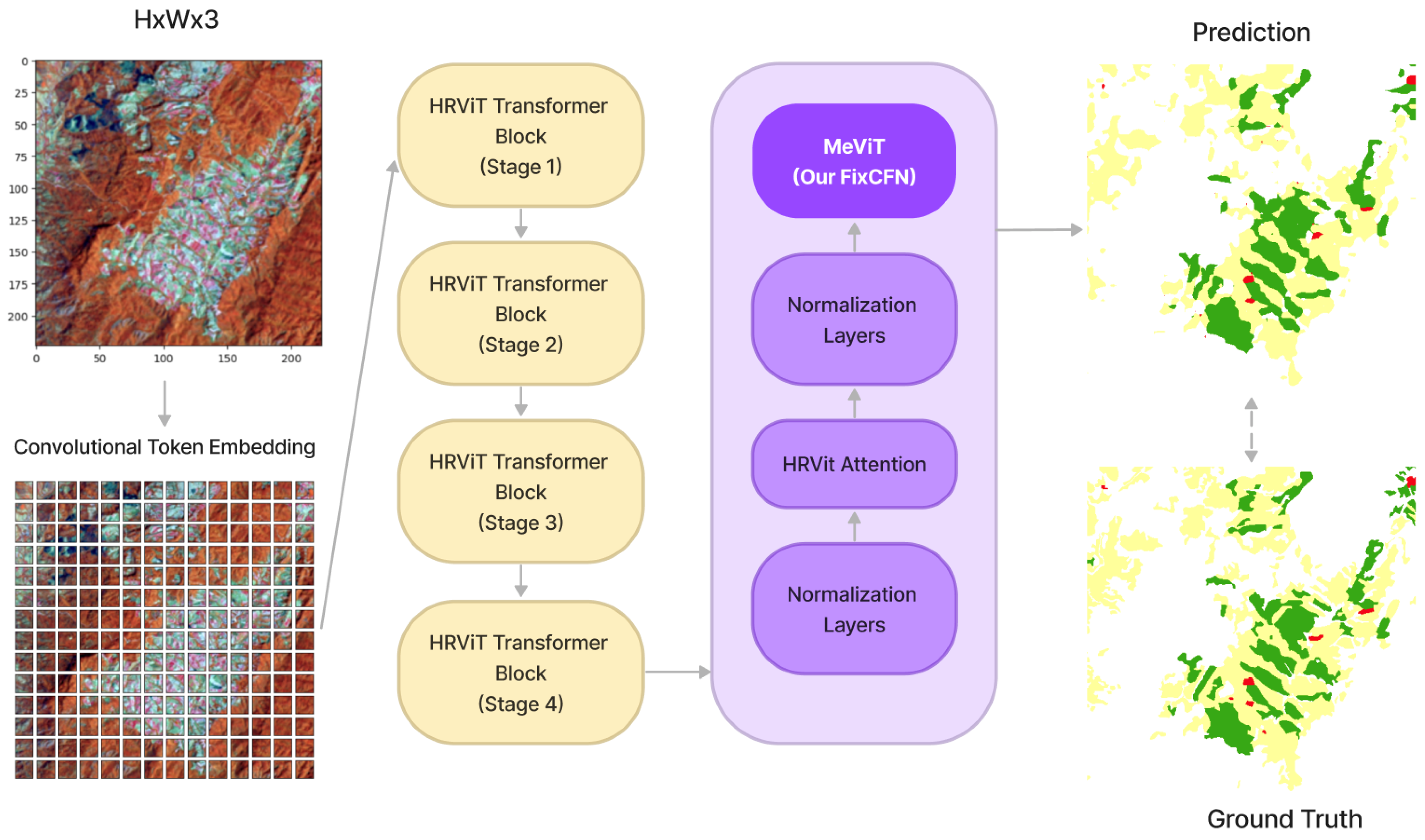 Remotesensing 15 05124 g002