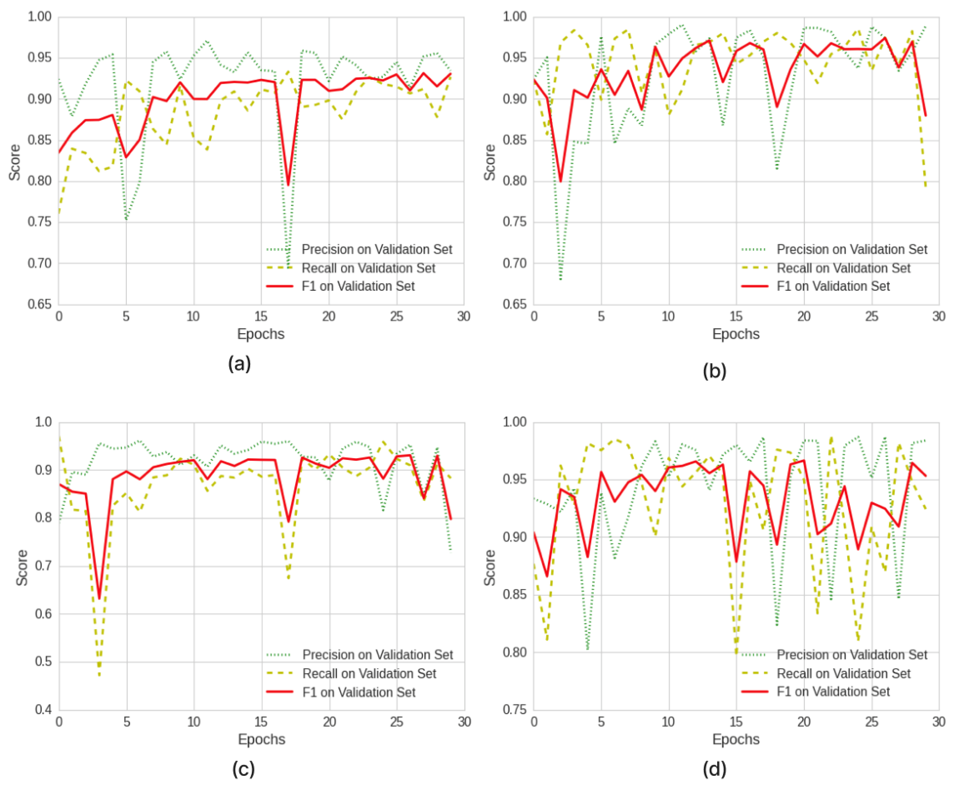 Remotesensing 15 05124 g007