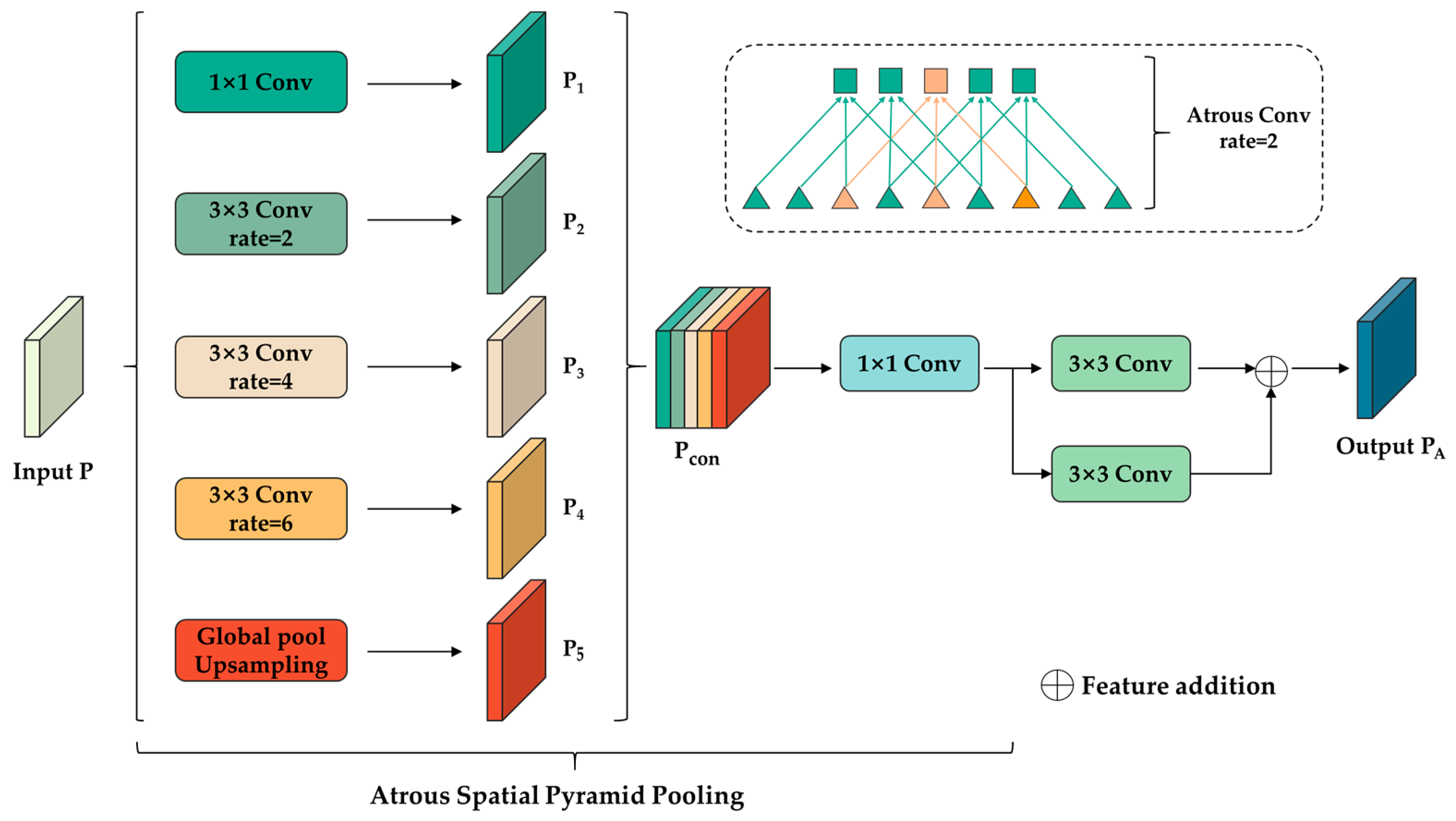 Remotesensing 15 05127 g002