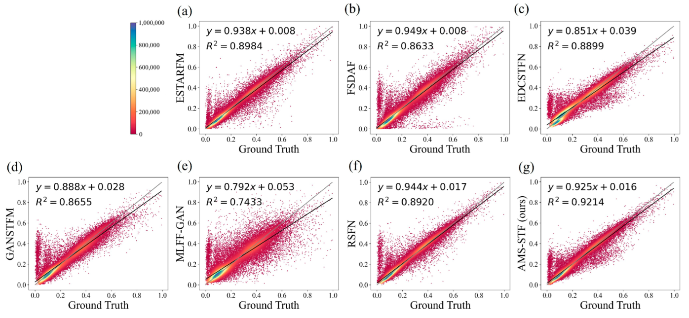 An Adaptive Multiscale Generative Adversarial Network for the ...