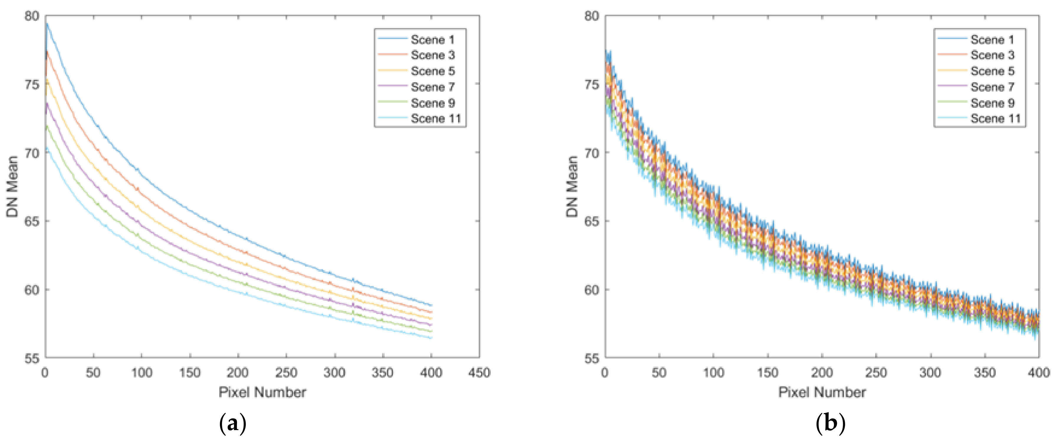 Remotesensing 15 05129 g006