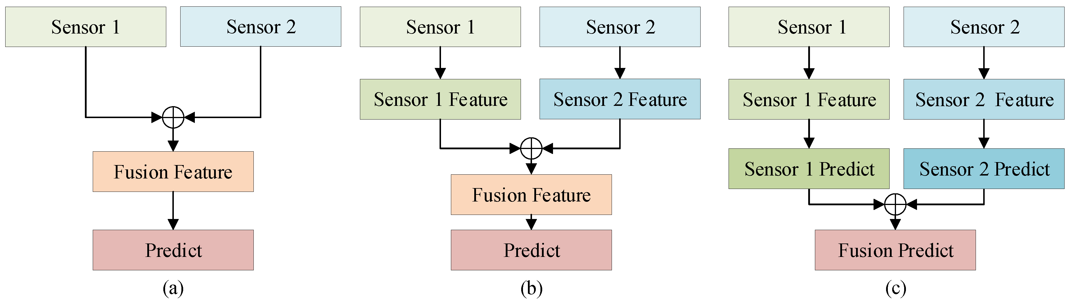 Remotesensing 15 05130 g001