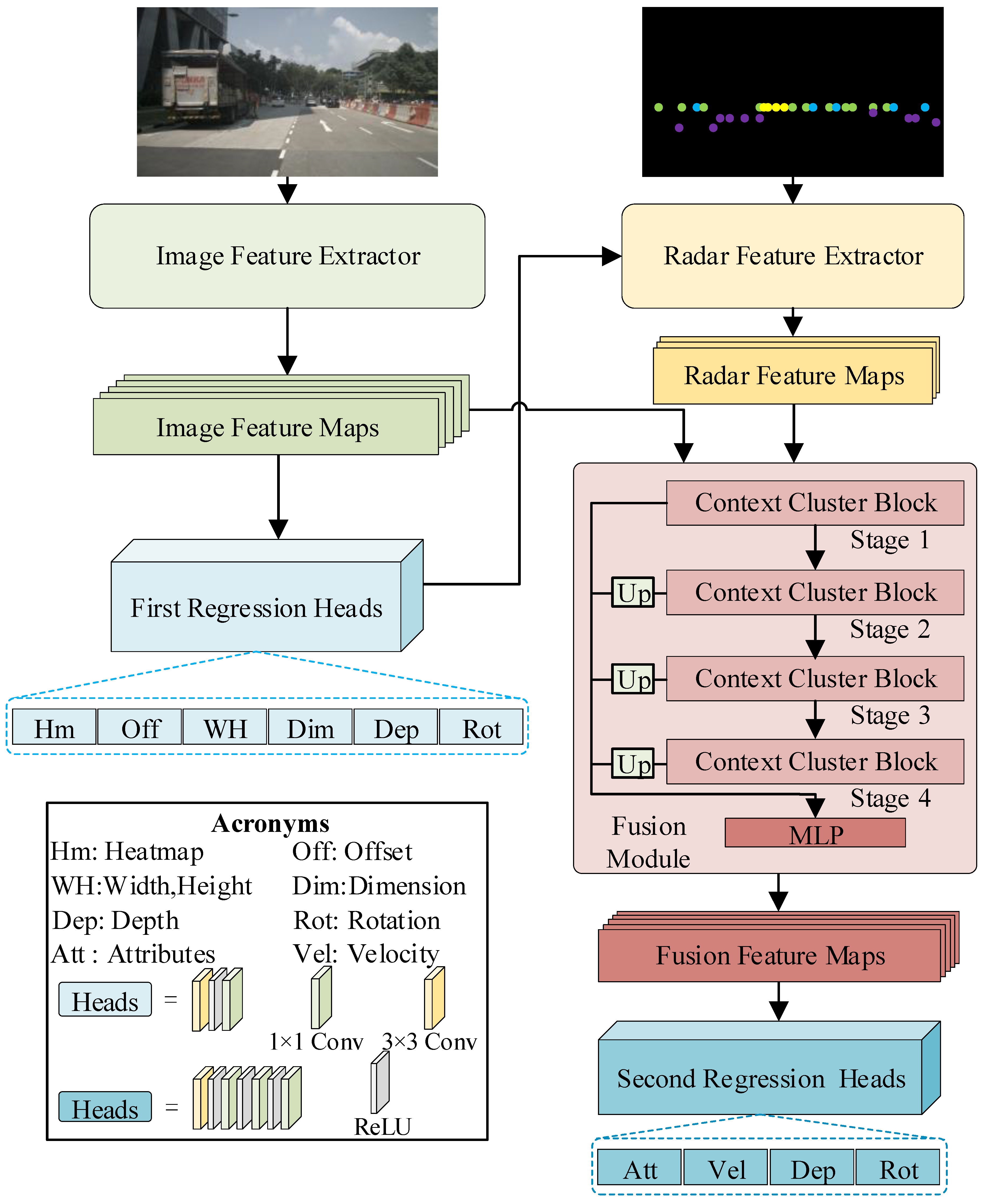 Remotesensing 15 05130 g002