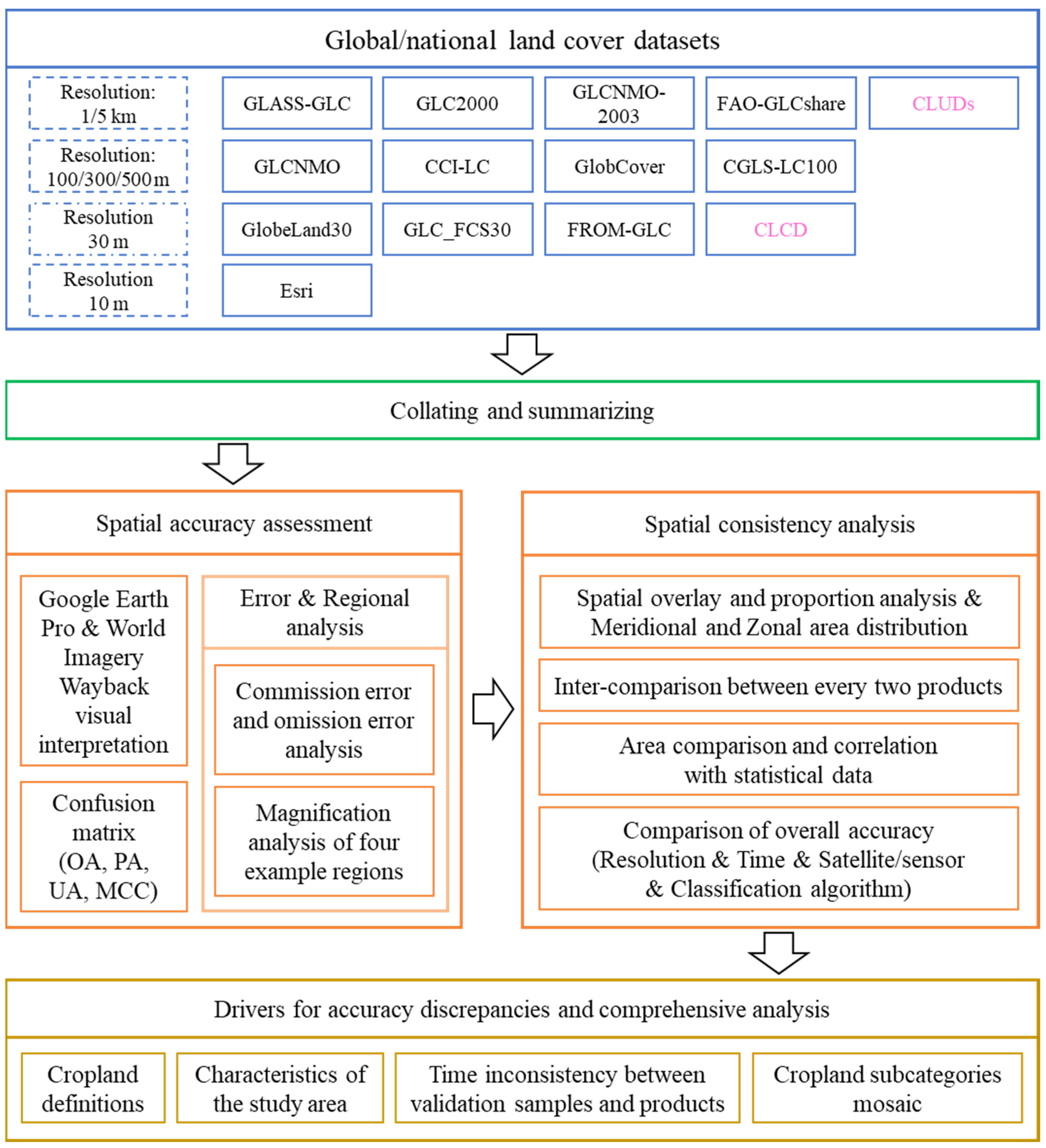 Remotesensing 15 05134 g002