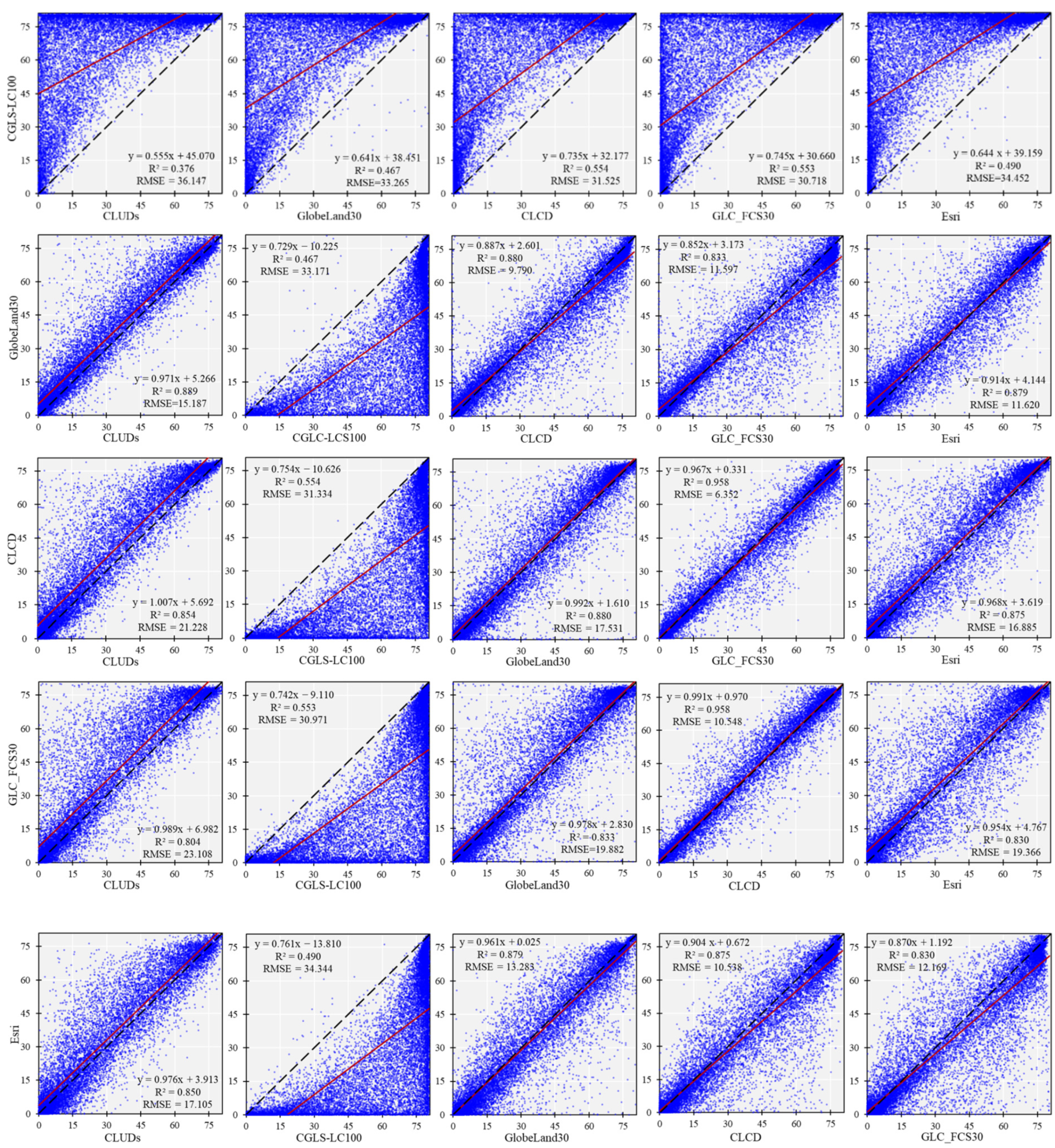 Remotesensing 15 05134 g010b