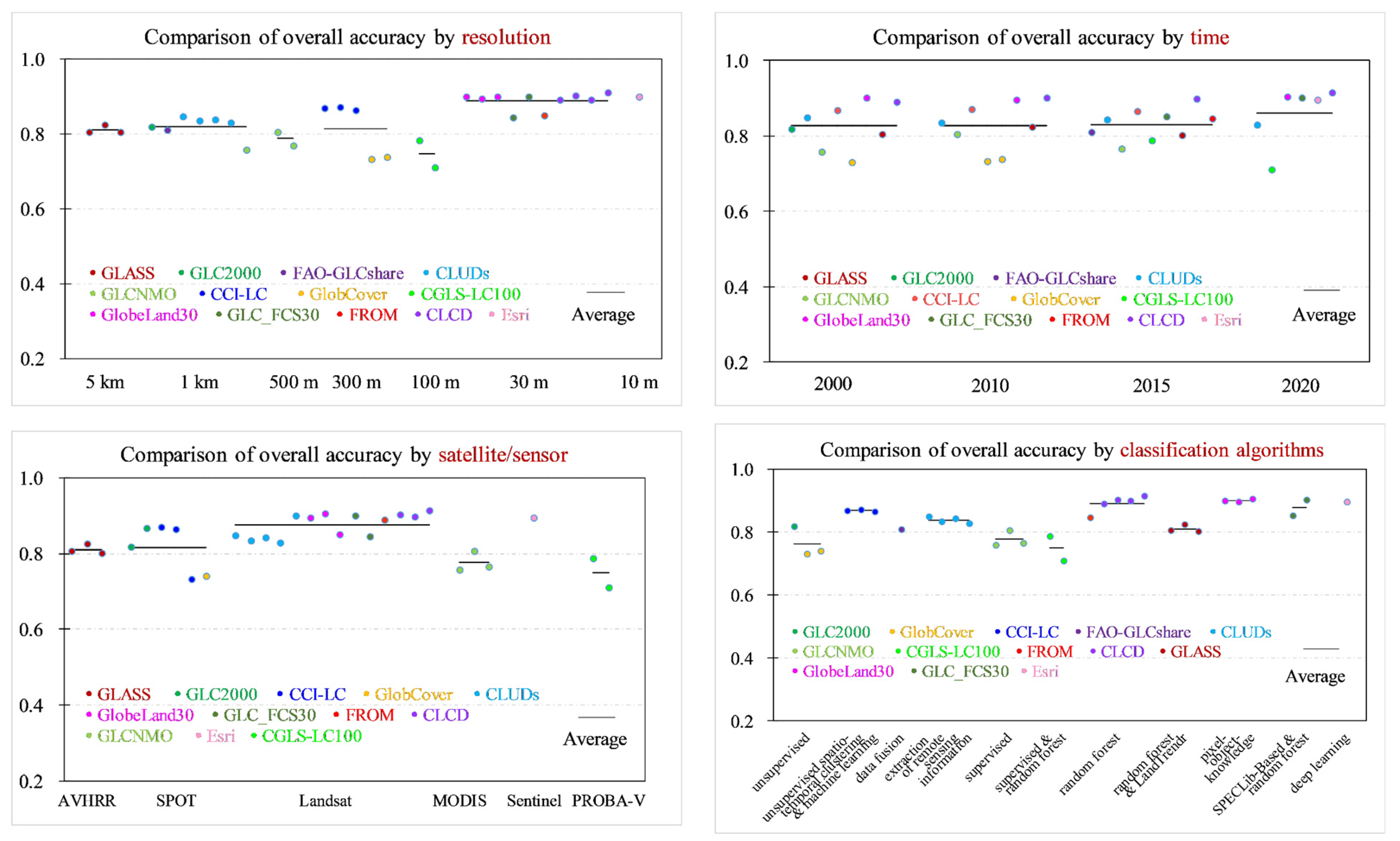 Remotesensing 15 05134 g013