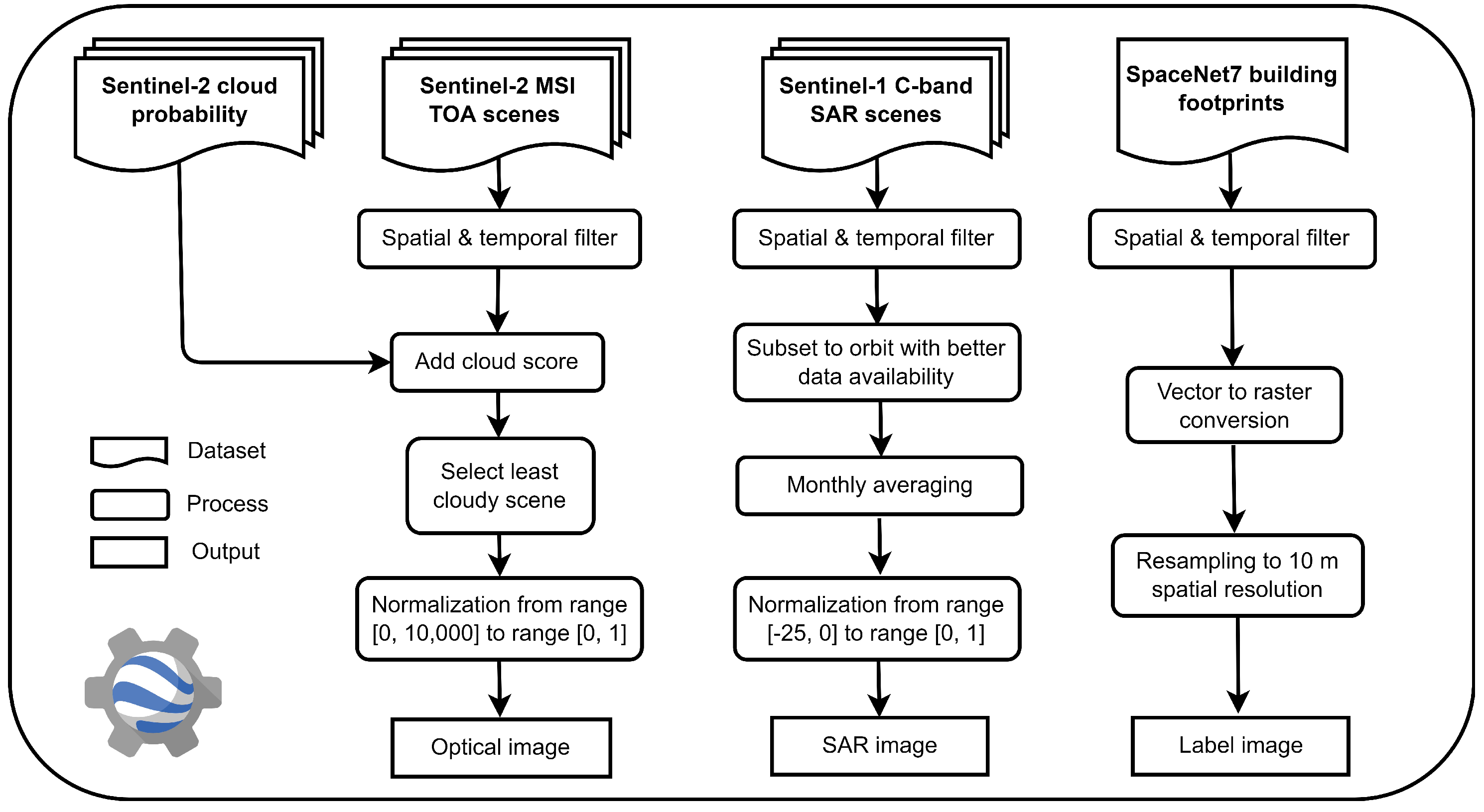 Remotesensing 15 05135 g002