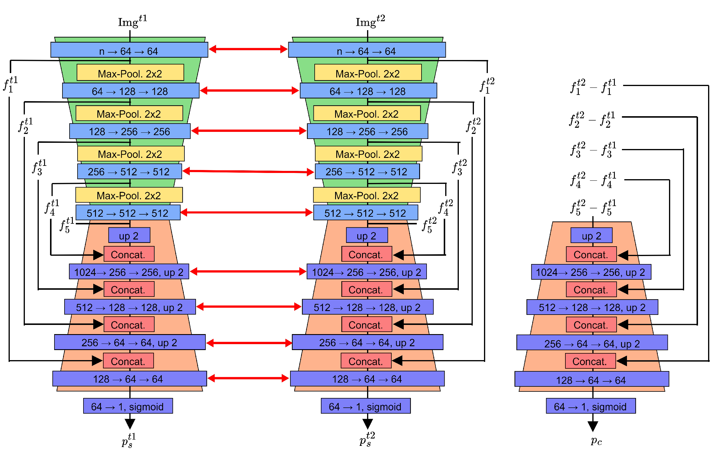 Remotesensing 15 05135 g003