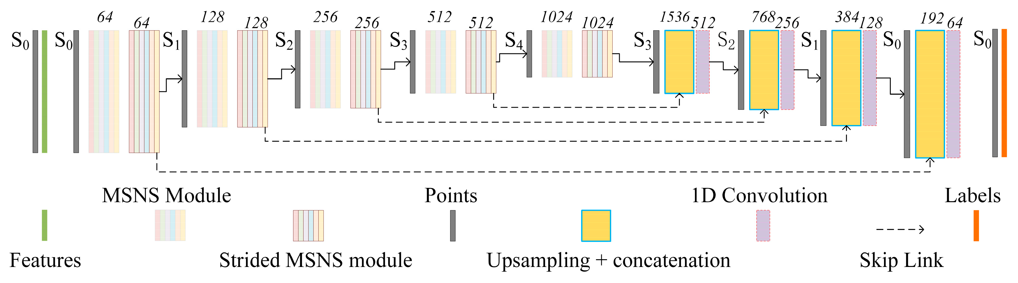 Remotesensing 15 05136 g005